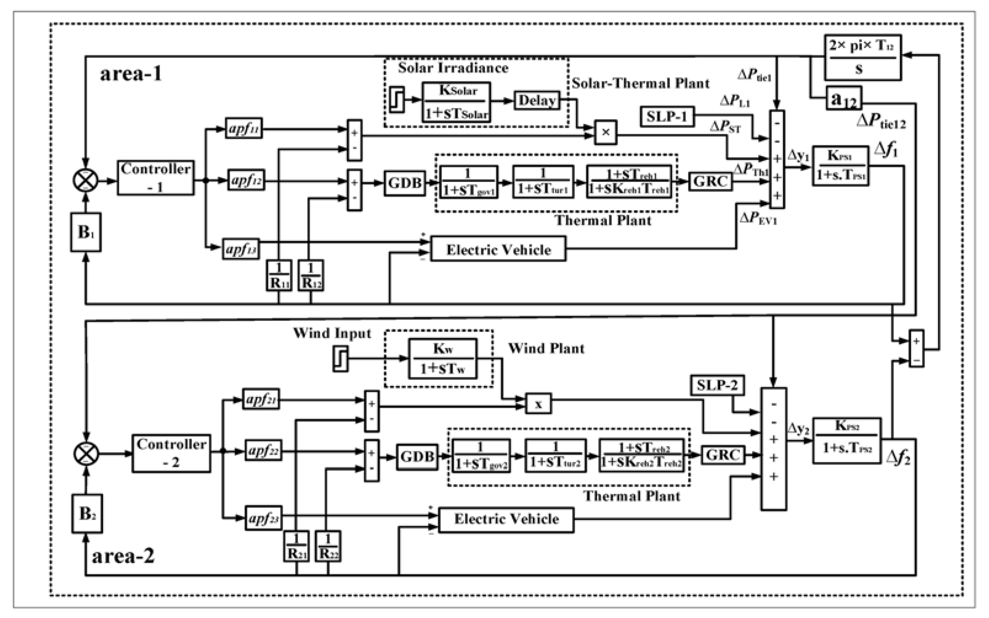 Energies 16 01522 g011 550