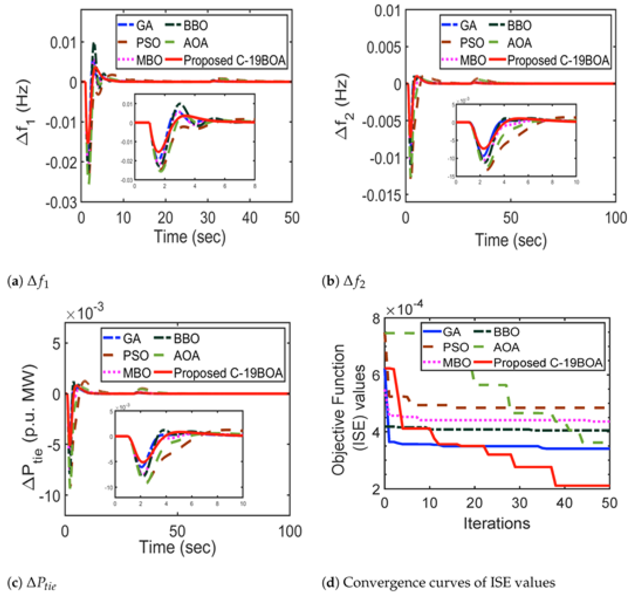 Energies 16 01522 g012 550