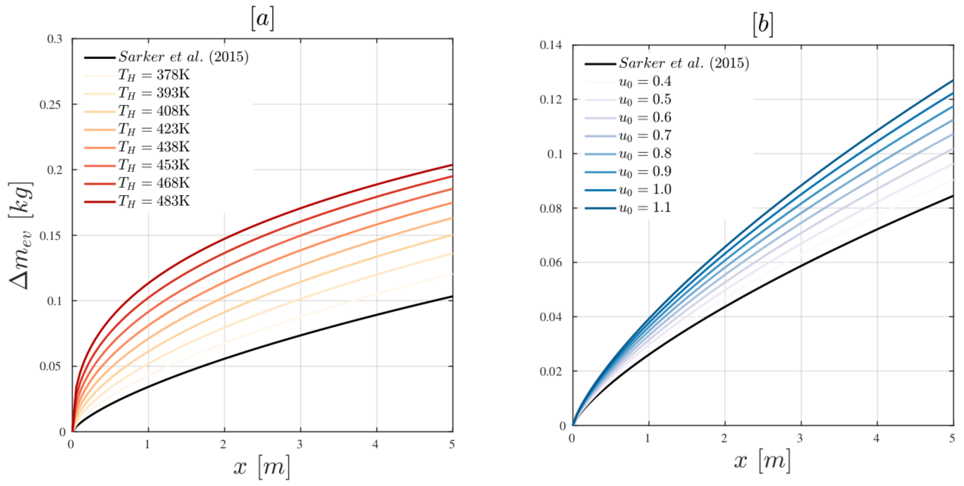 Energies 16 01523 g002 550