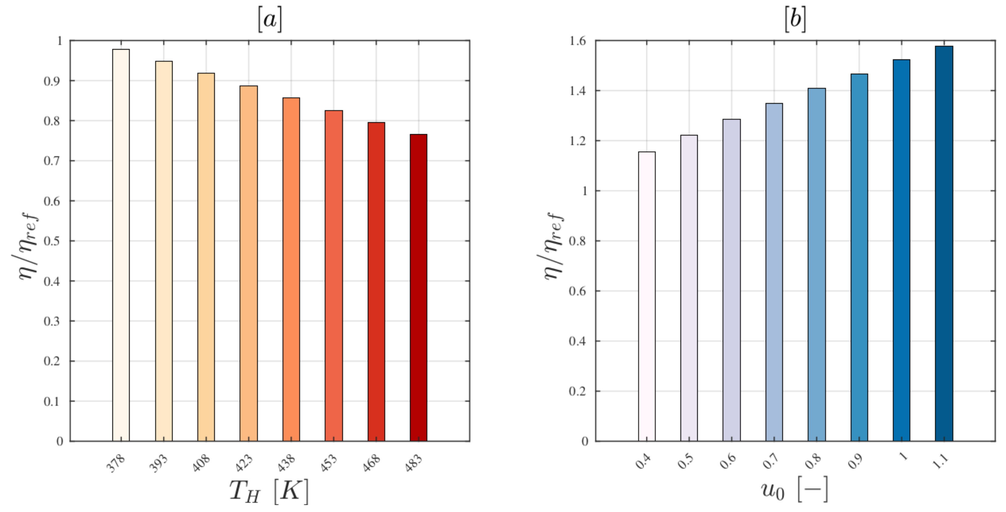 Energies 16 01523 g003 550
