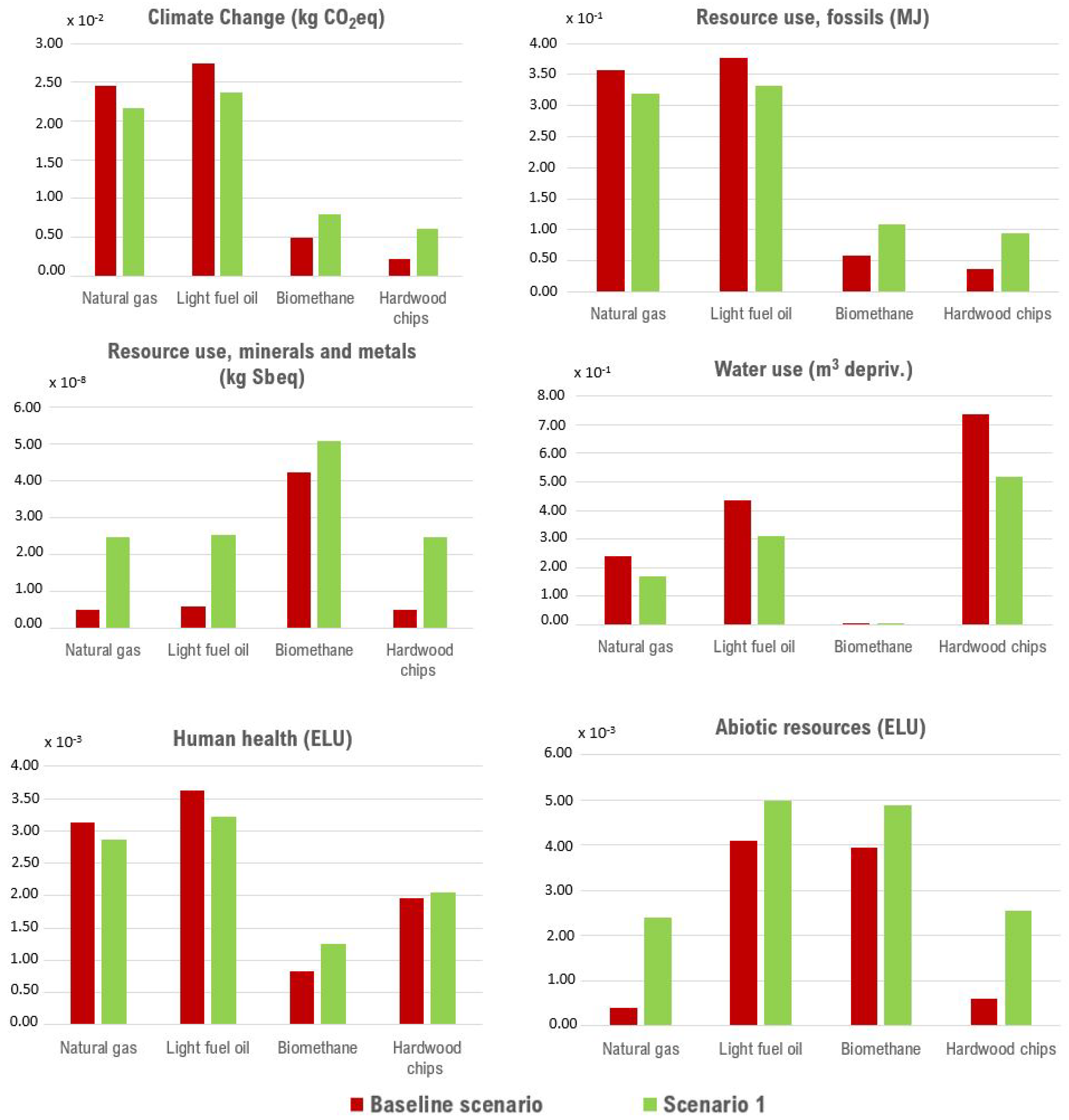 Energies 16 01523 g005 550