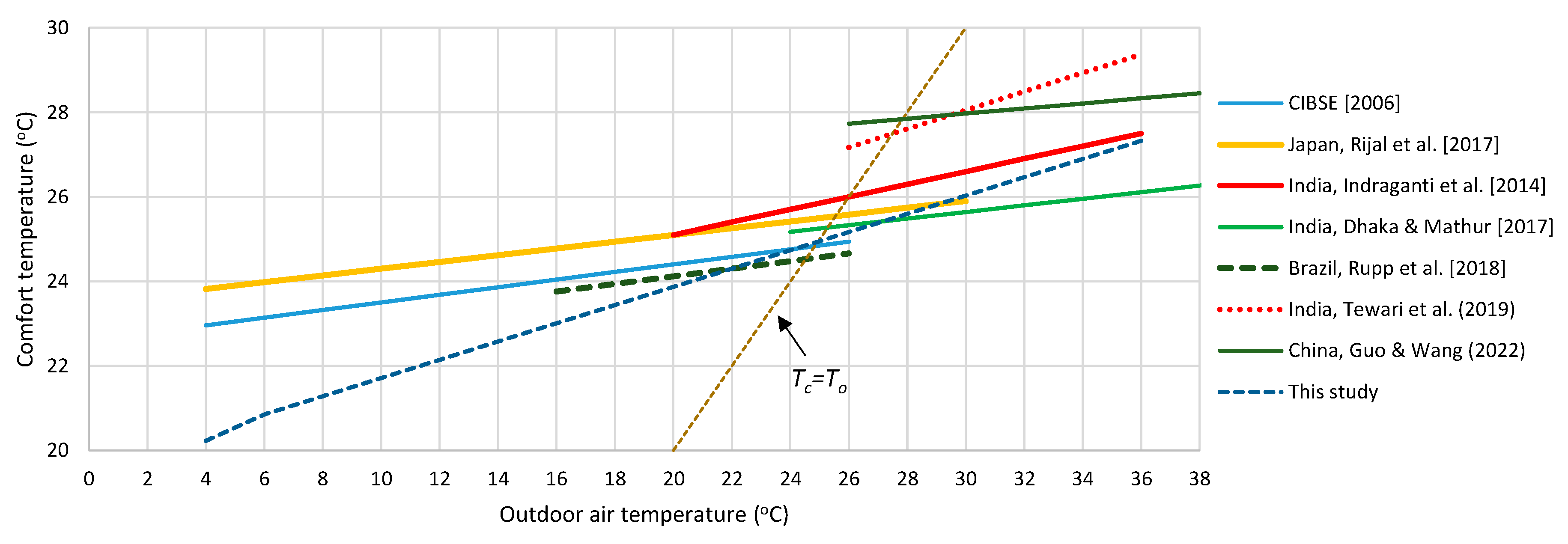 Energies 16 01524 g006