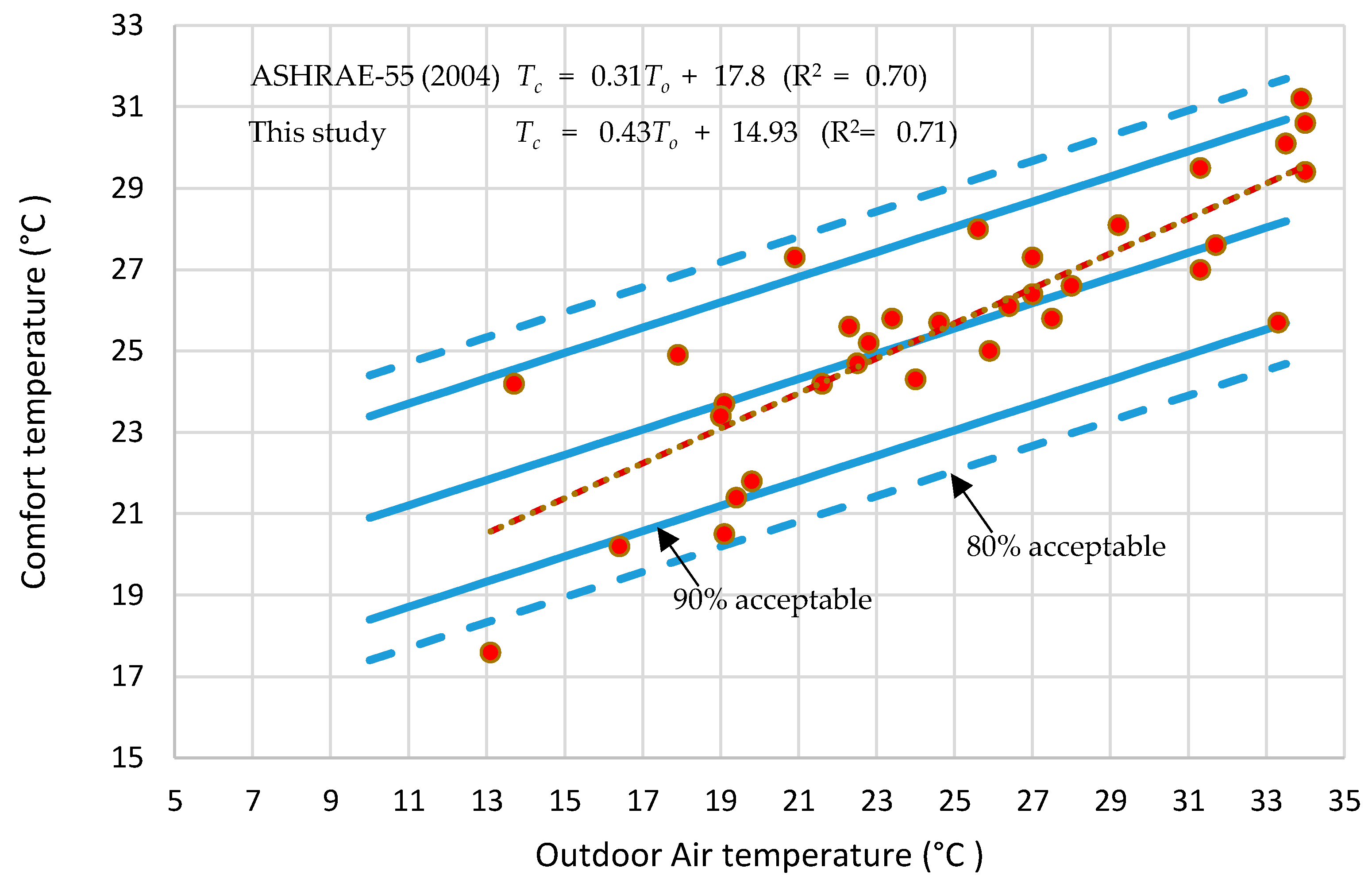 Energies 16 01524 g008