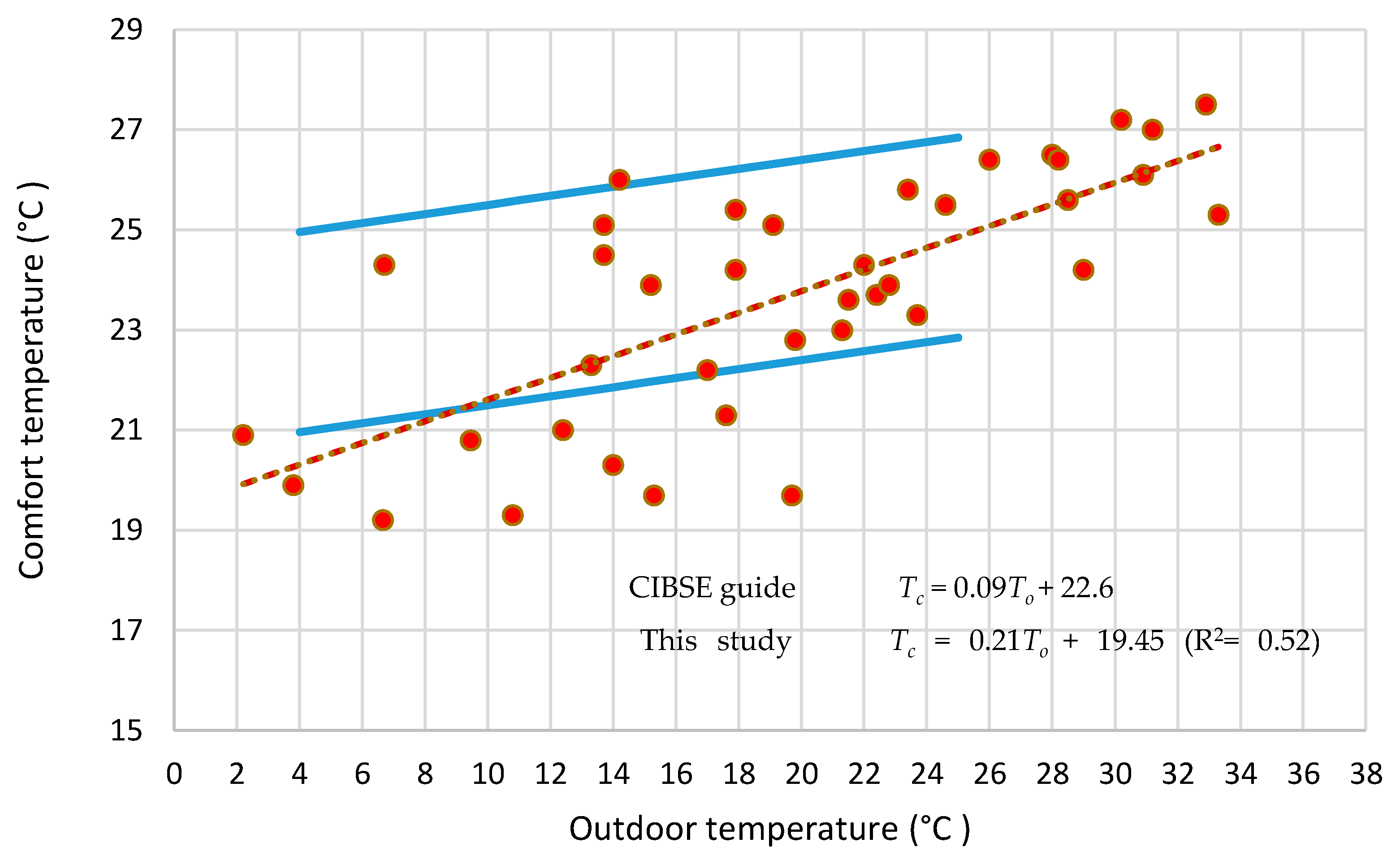 Energies 16 01524 g009