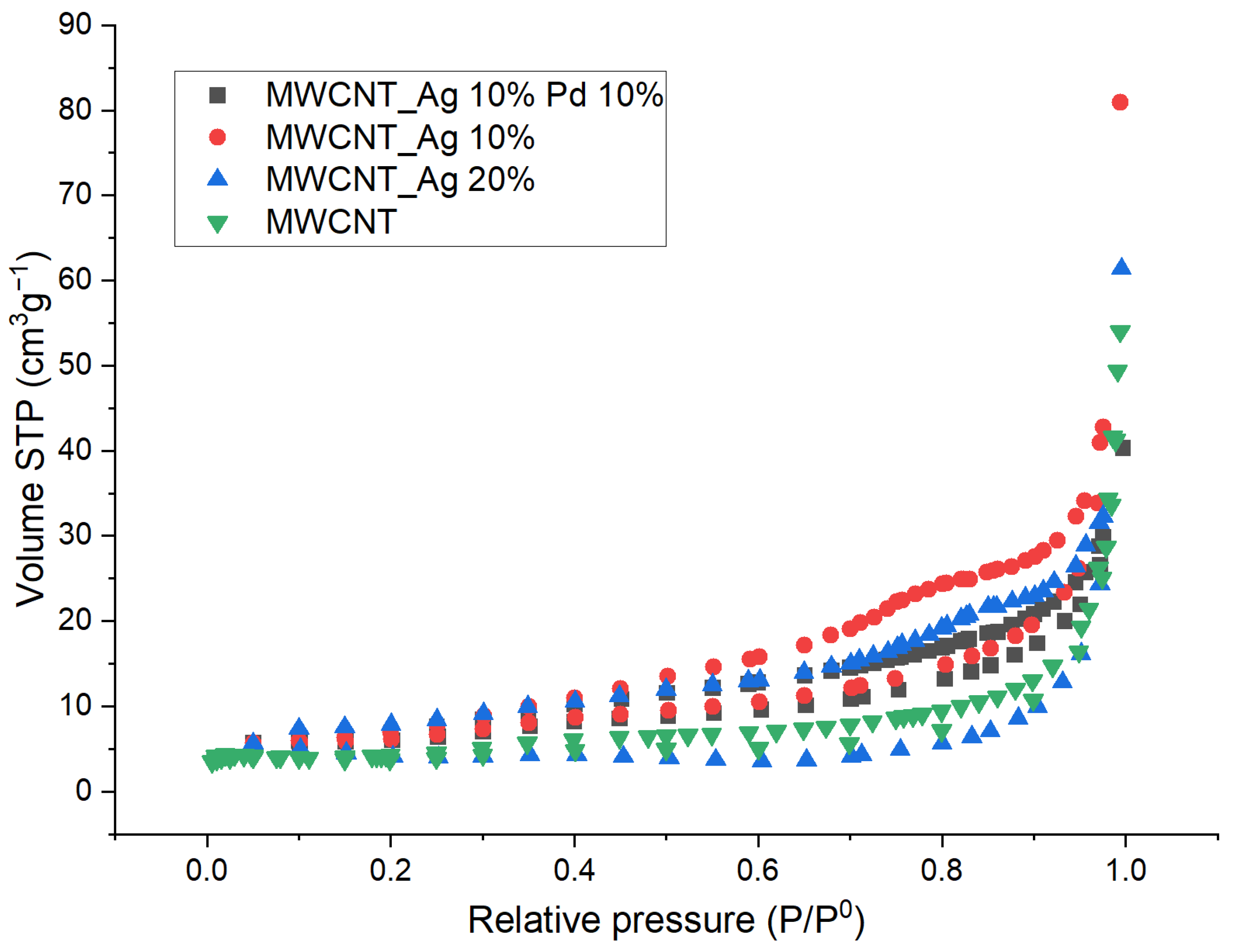 Energies 16 01526 g001 550