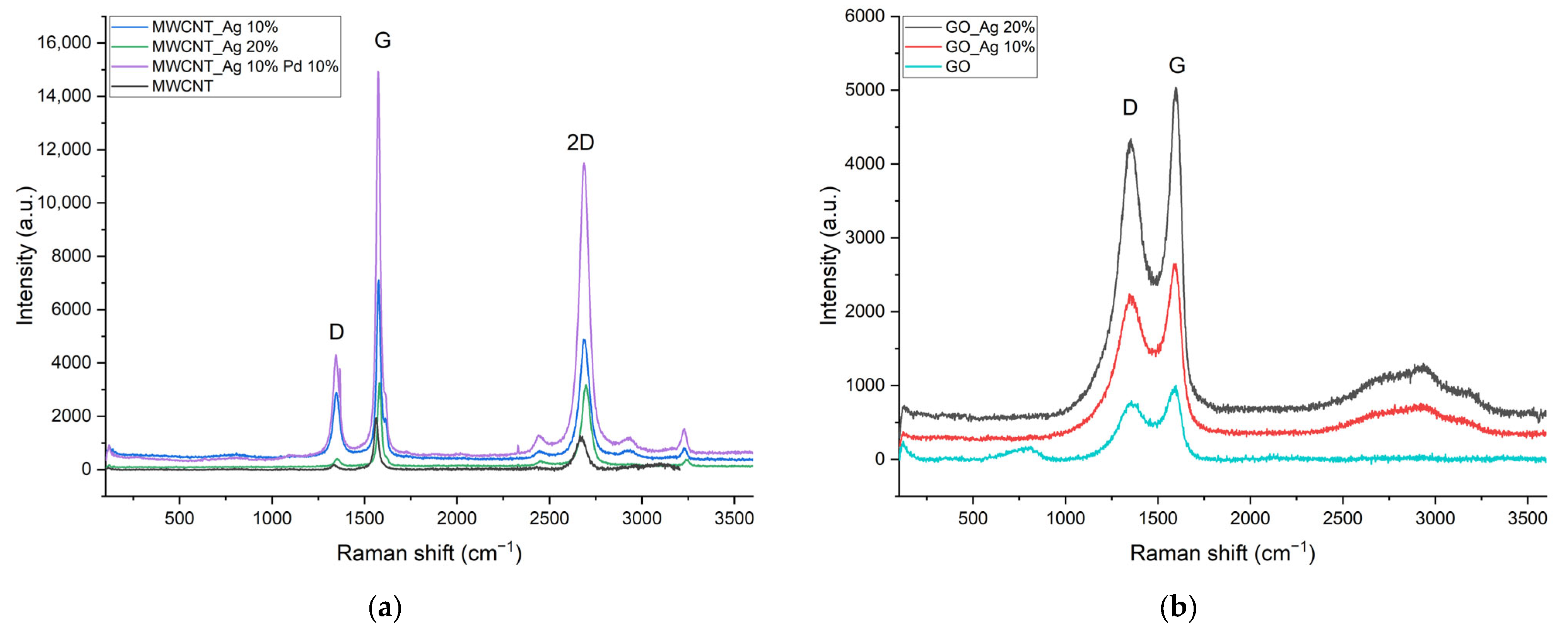 Energies 16 01526 g002 550