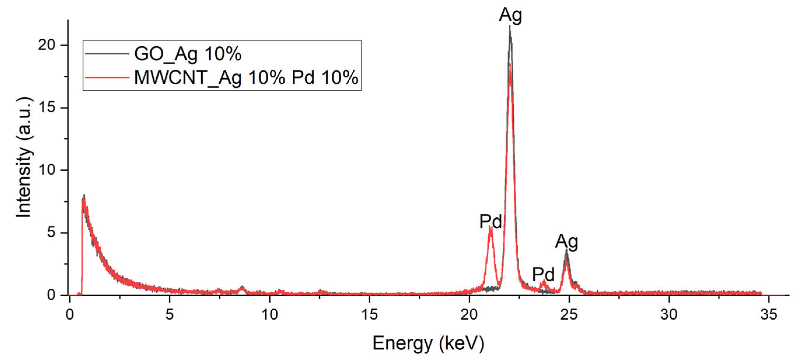 Energies 16 01526 g005 550