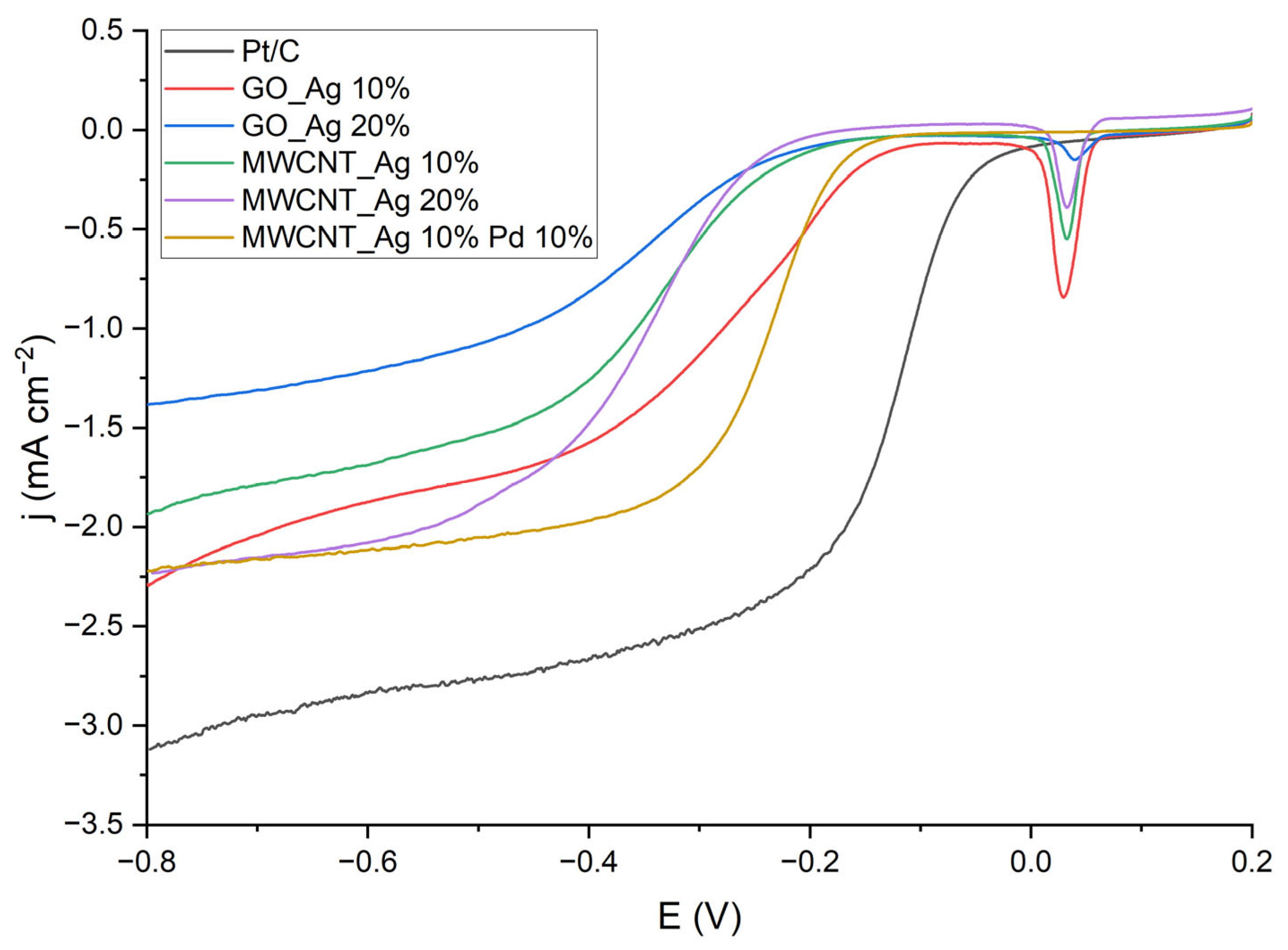 Energies 16 01526 g006 550