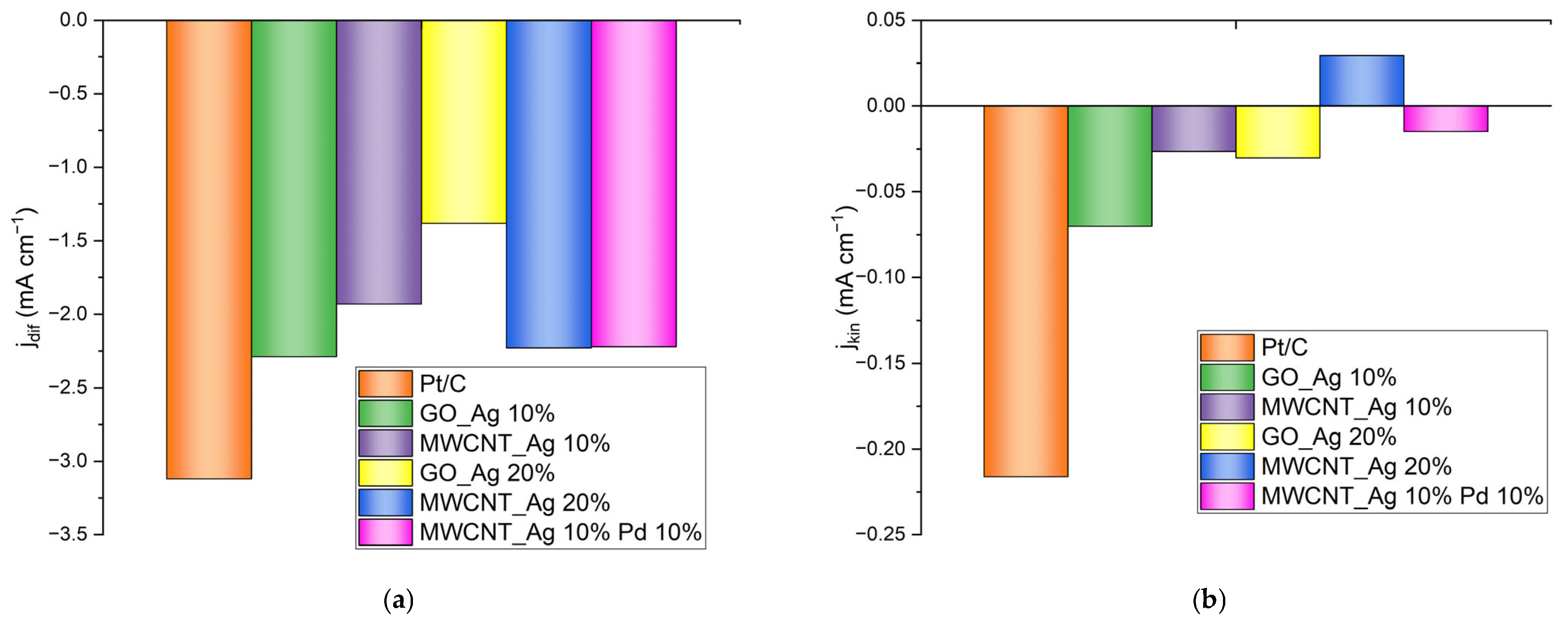 Energies 16 01526 g007a 550