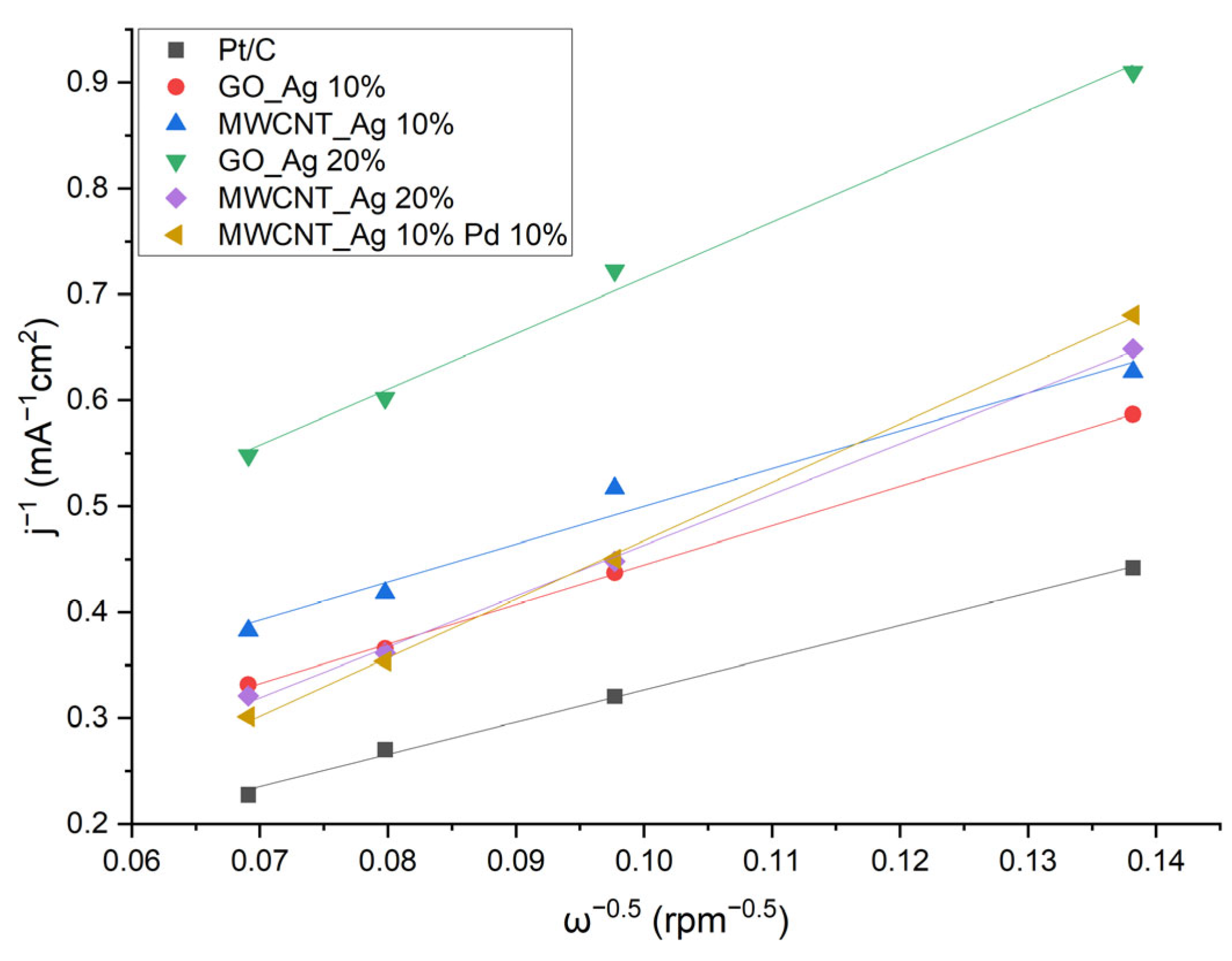 Energies 16 01526 g008 550