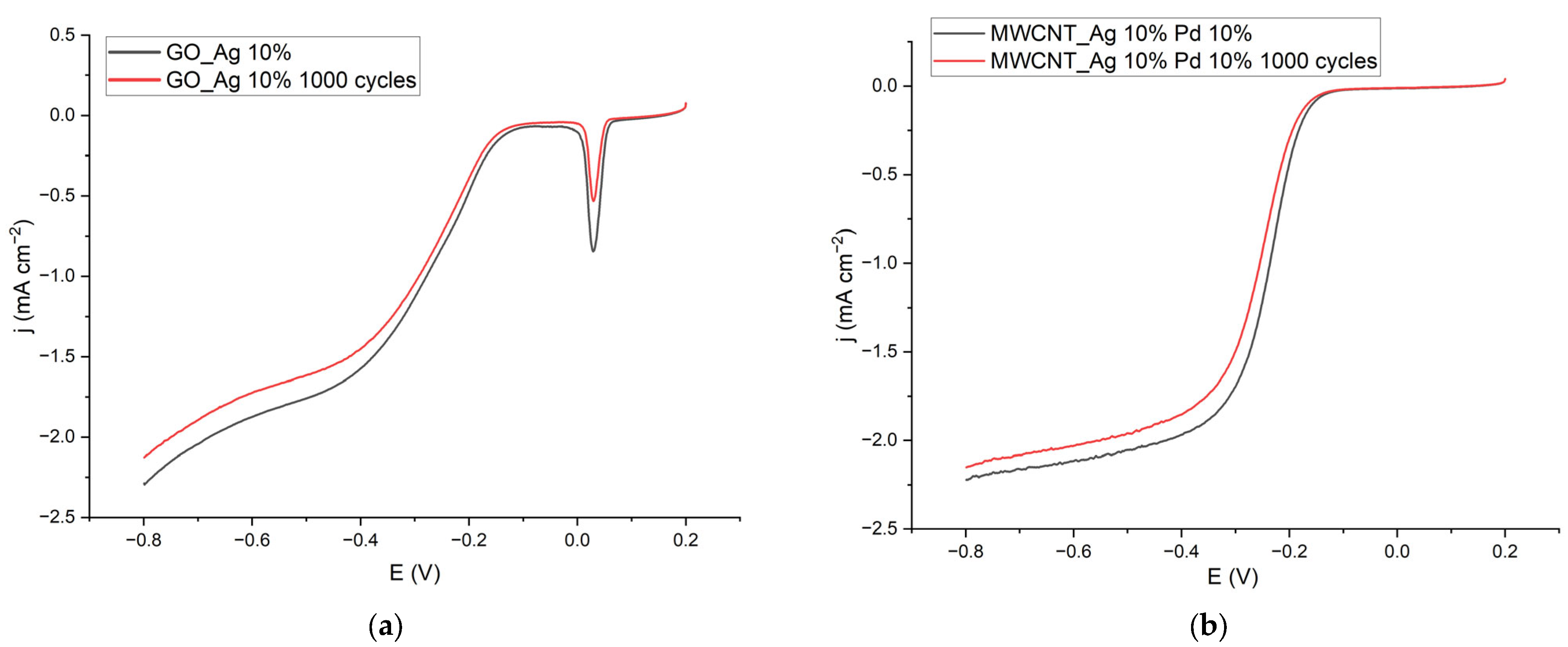 Energies 16 01526 g010 550