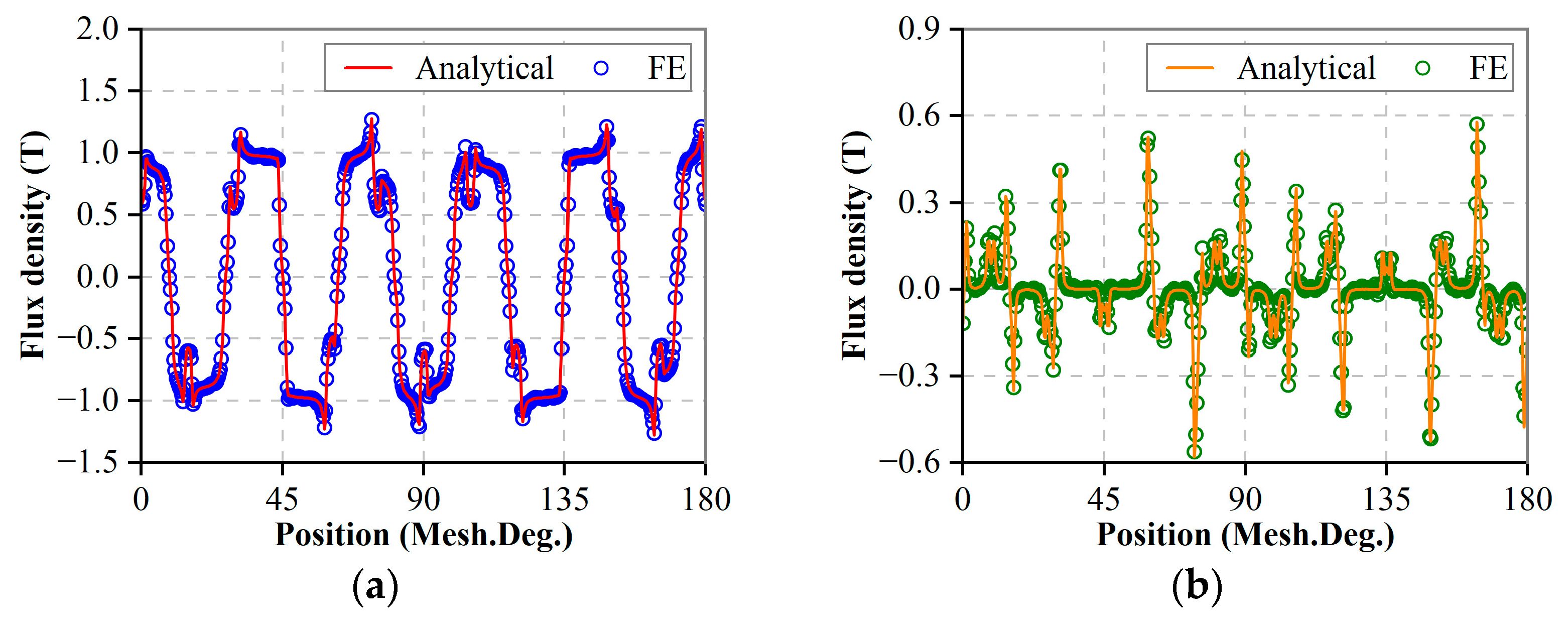 Energies 16 01527 g004 Energies 16 01527 g004