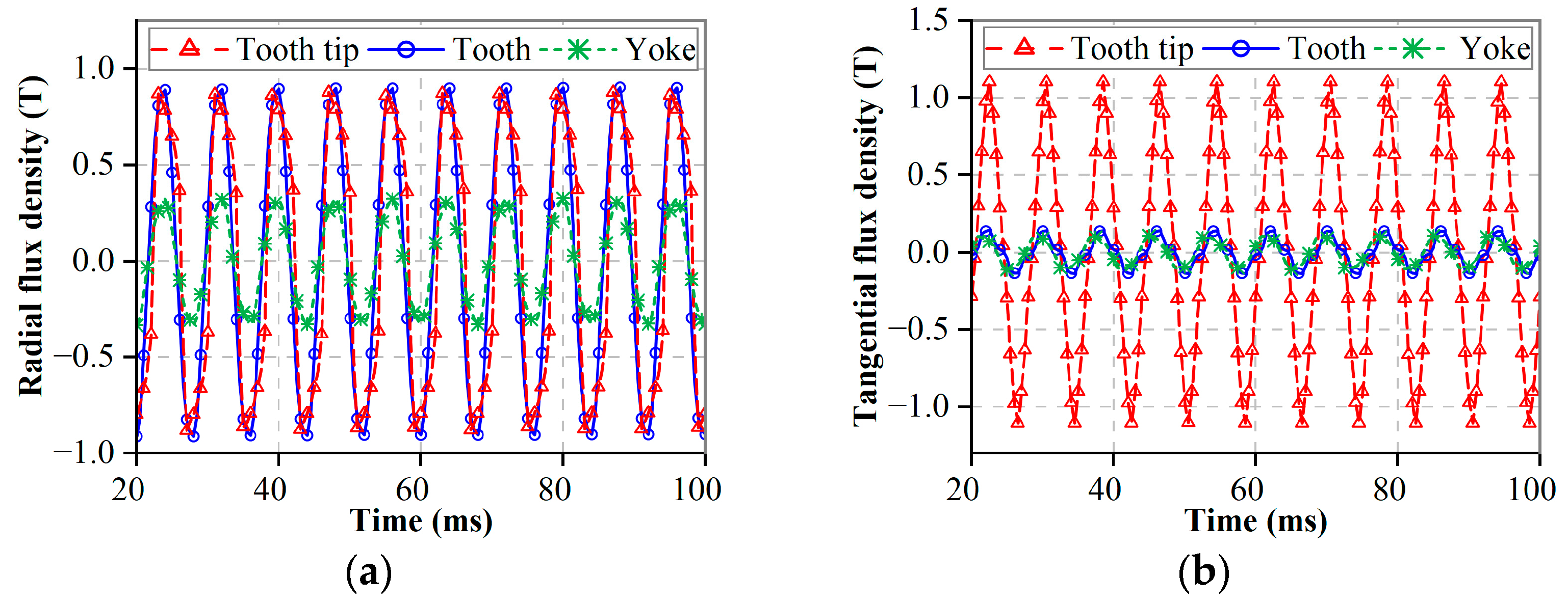 Energies 16 01527 g005 Energies 16 01527 g005