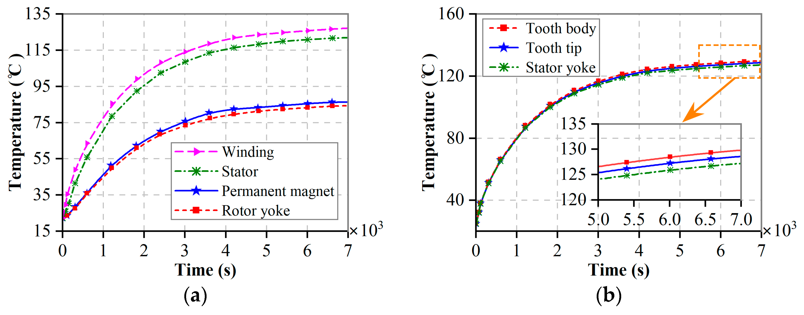 Energies 16 01527 g010 Energies 16 01527 g010