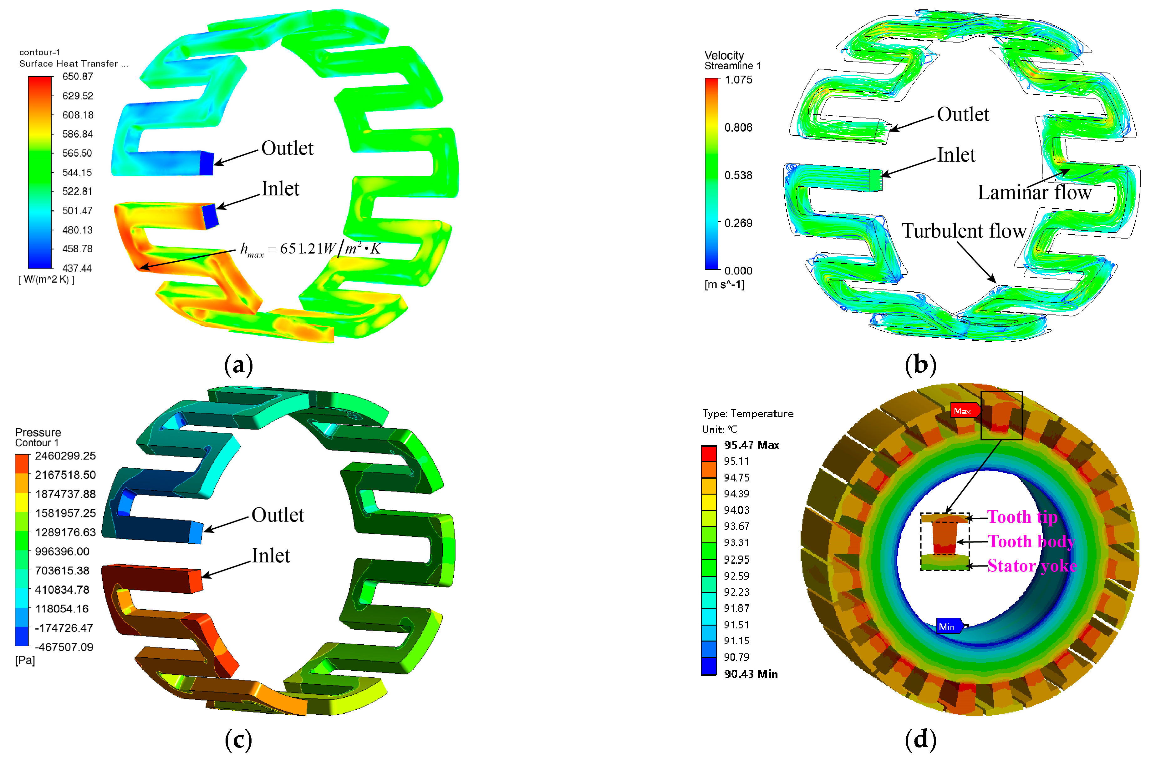 Energies 16 01527 g012 Energies 16 01527 g012