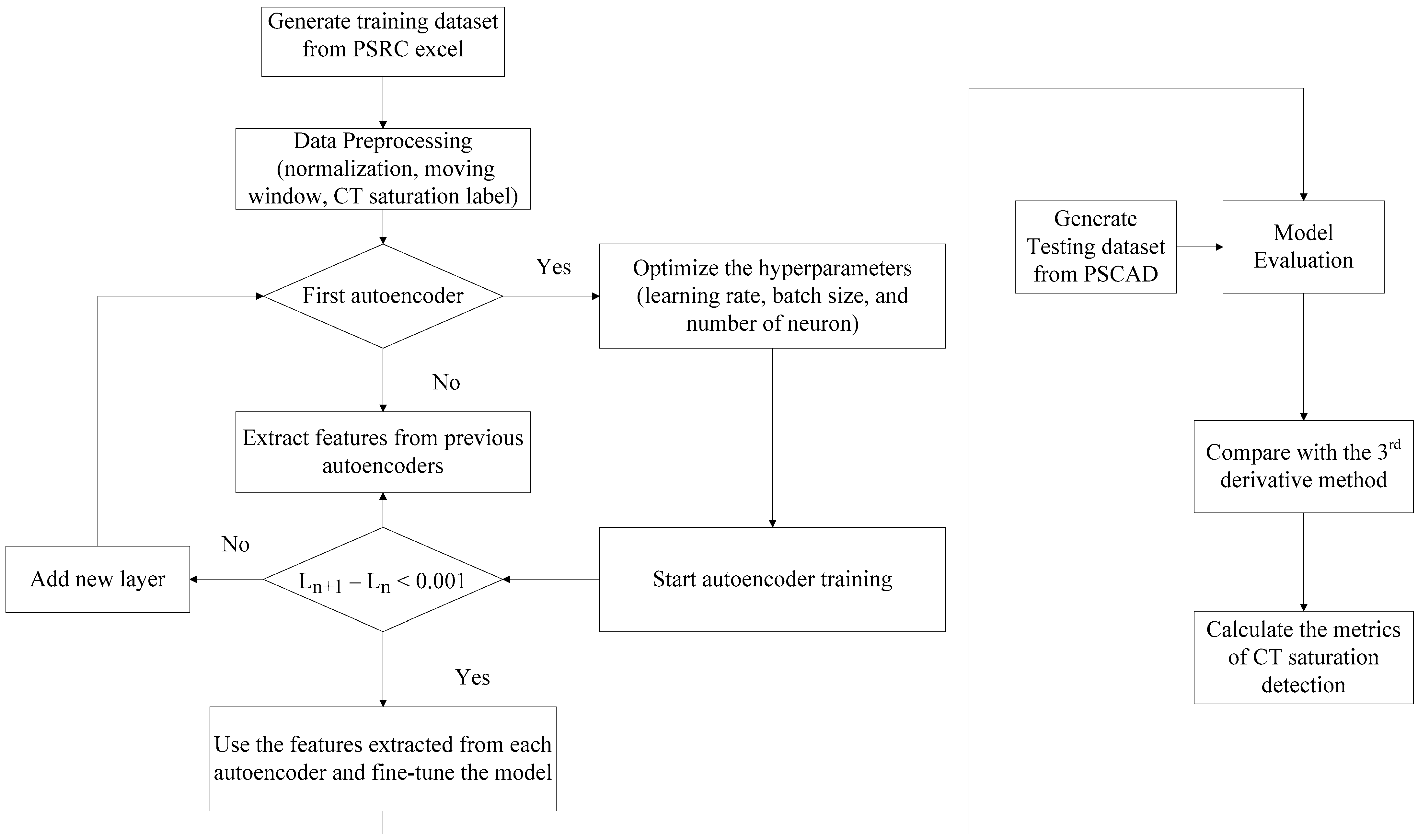 Energies 16 01528 g004 550