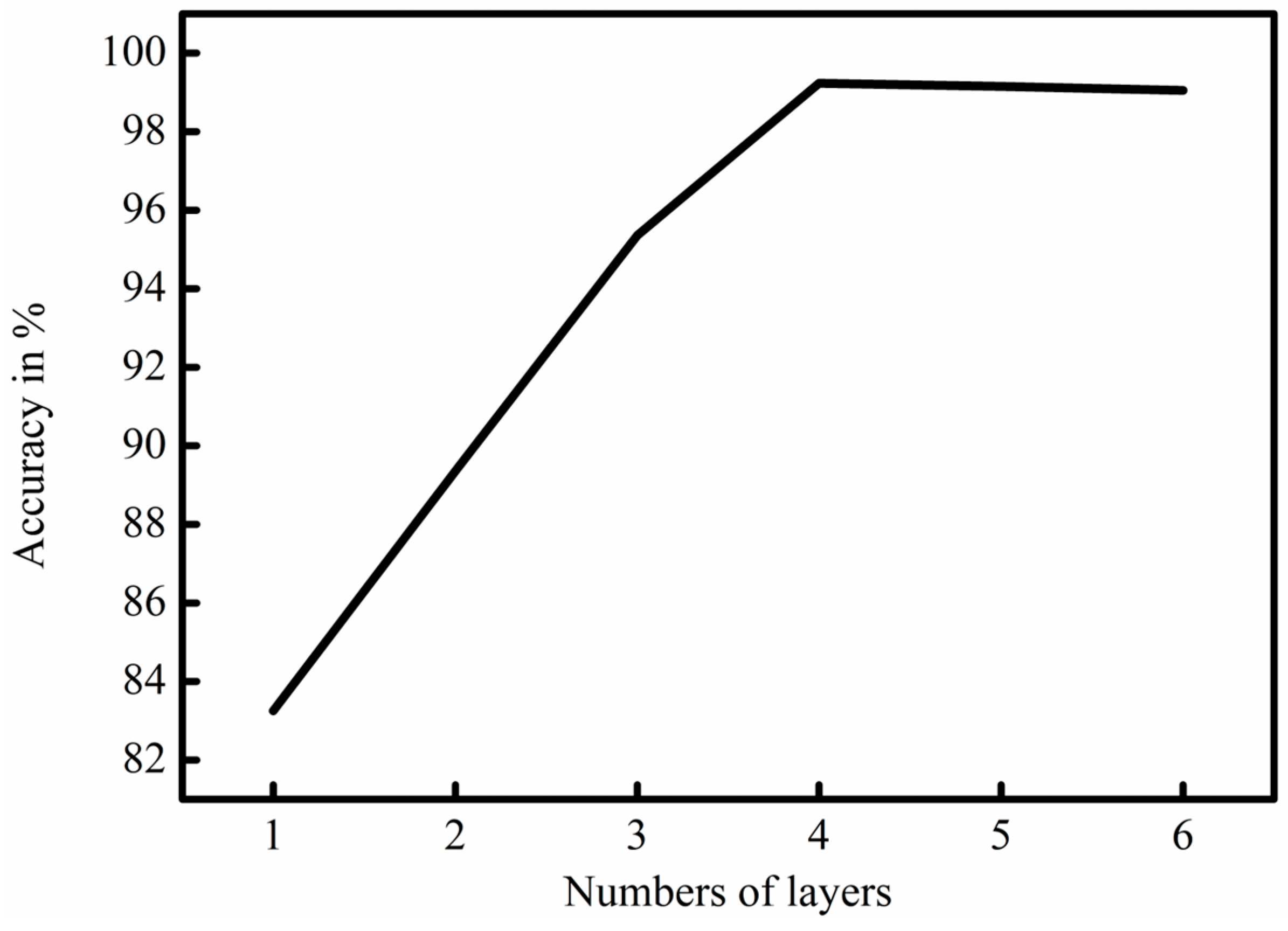 Energies 16 01528 g006 550