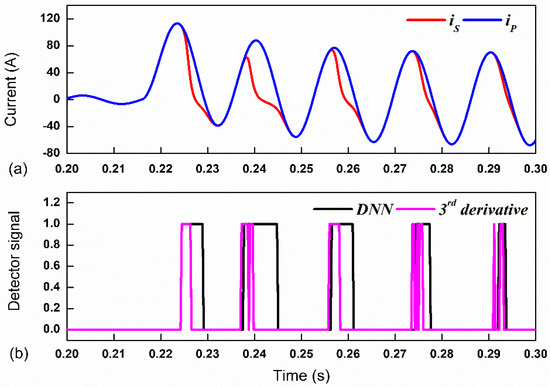 Fast Detection of Current Transformer Saturation Using Stacked ...