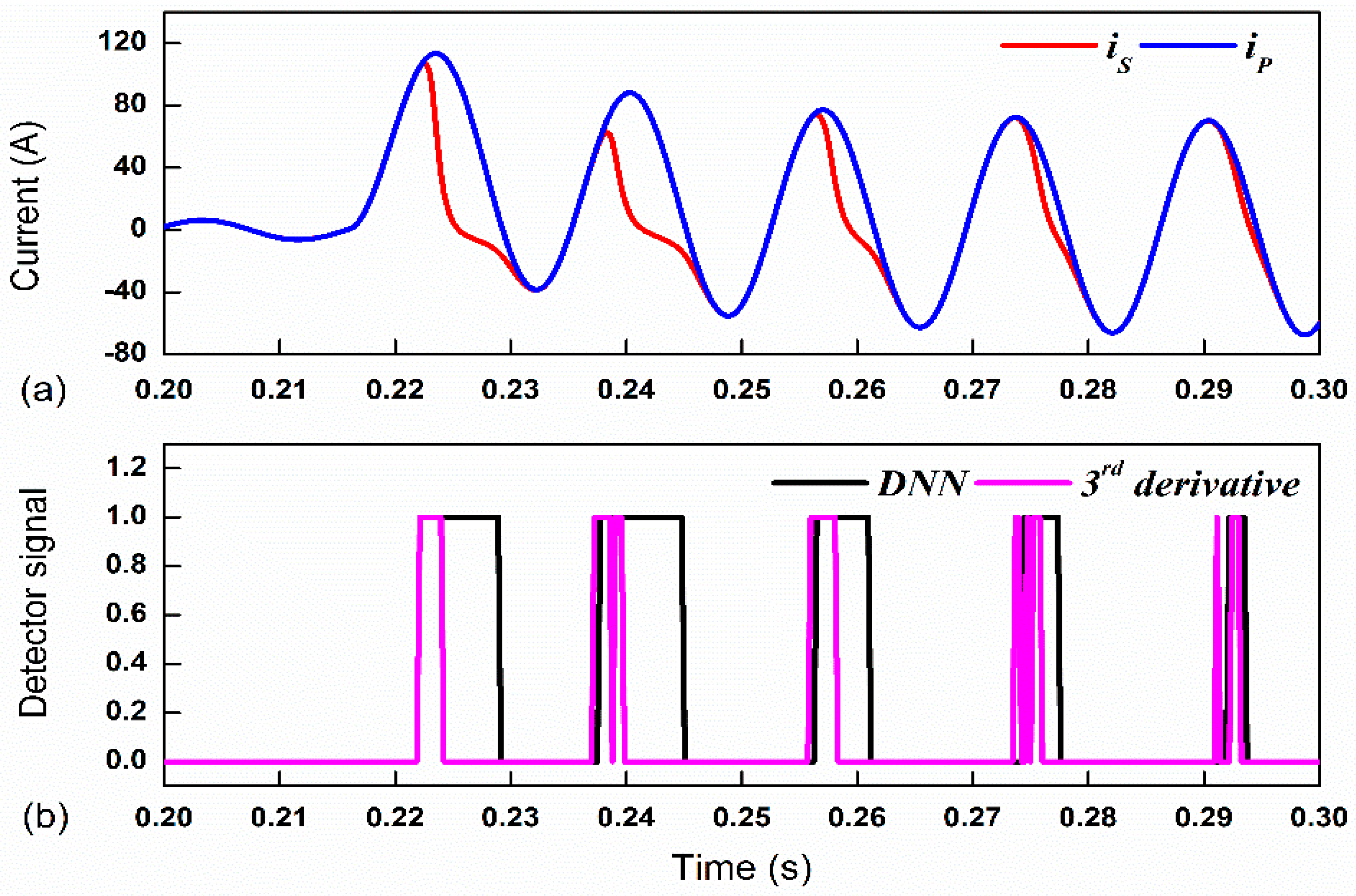 Energies 16 01528 g008 550