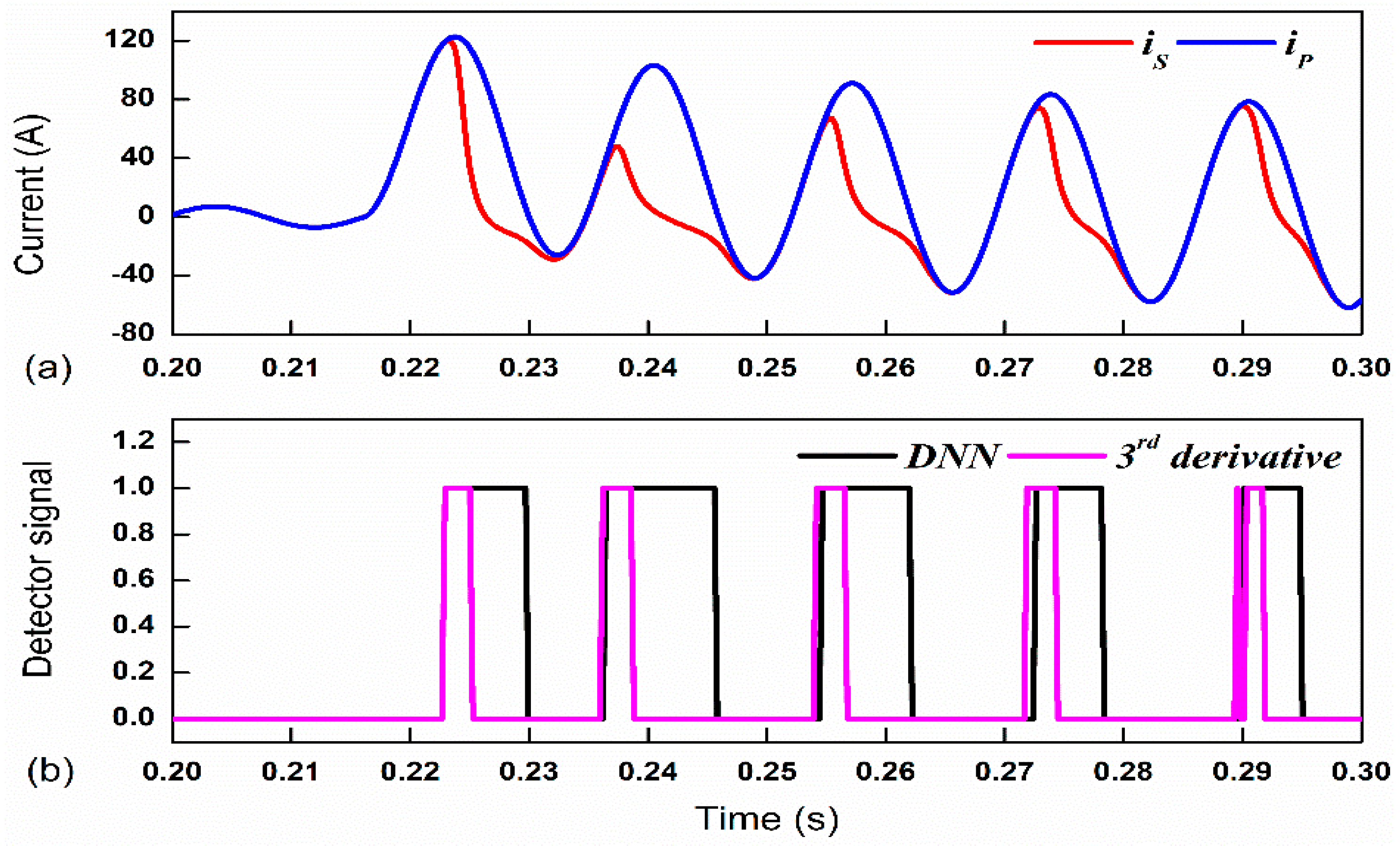 Energies 16 01528 g009 550
