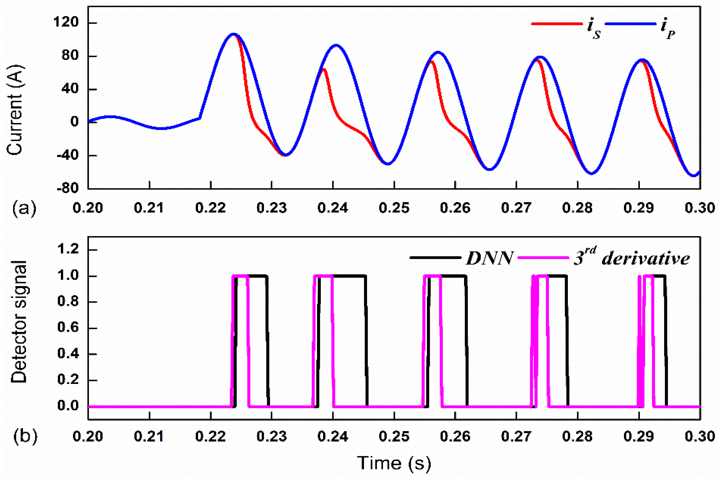 Energies 16 01528 g010 550