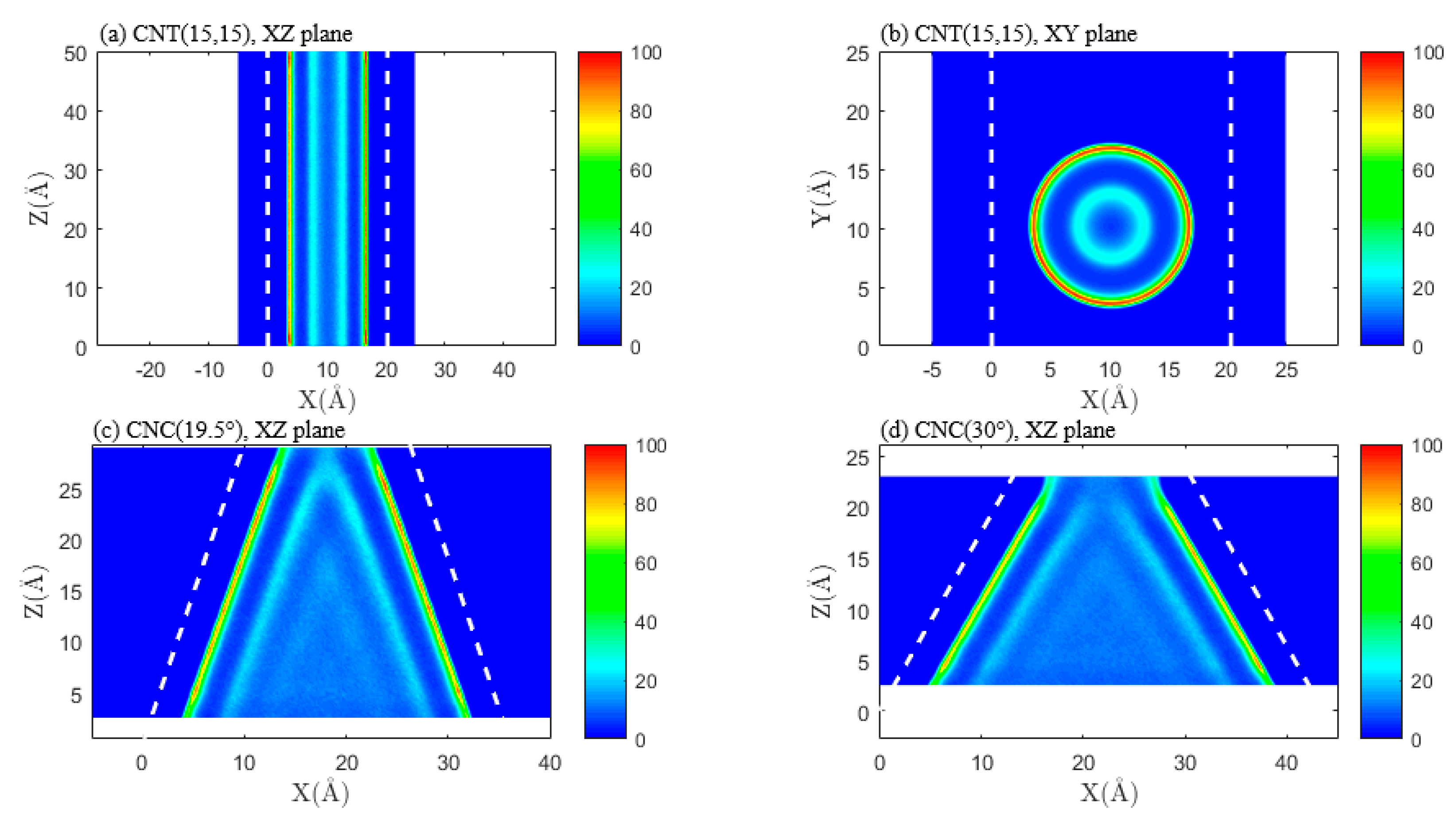 Energies 16 01529 g004