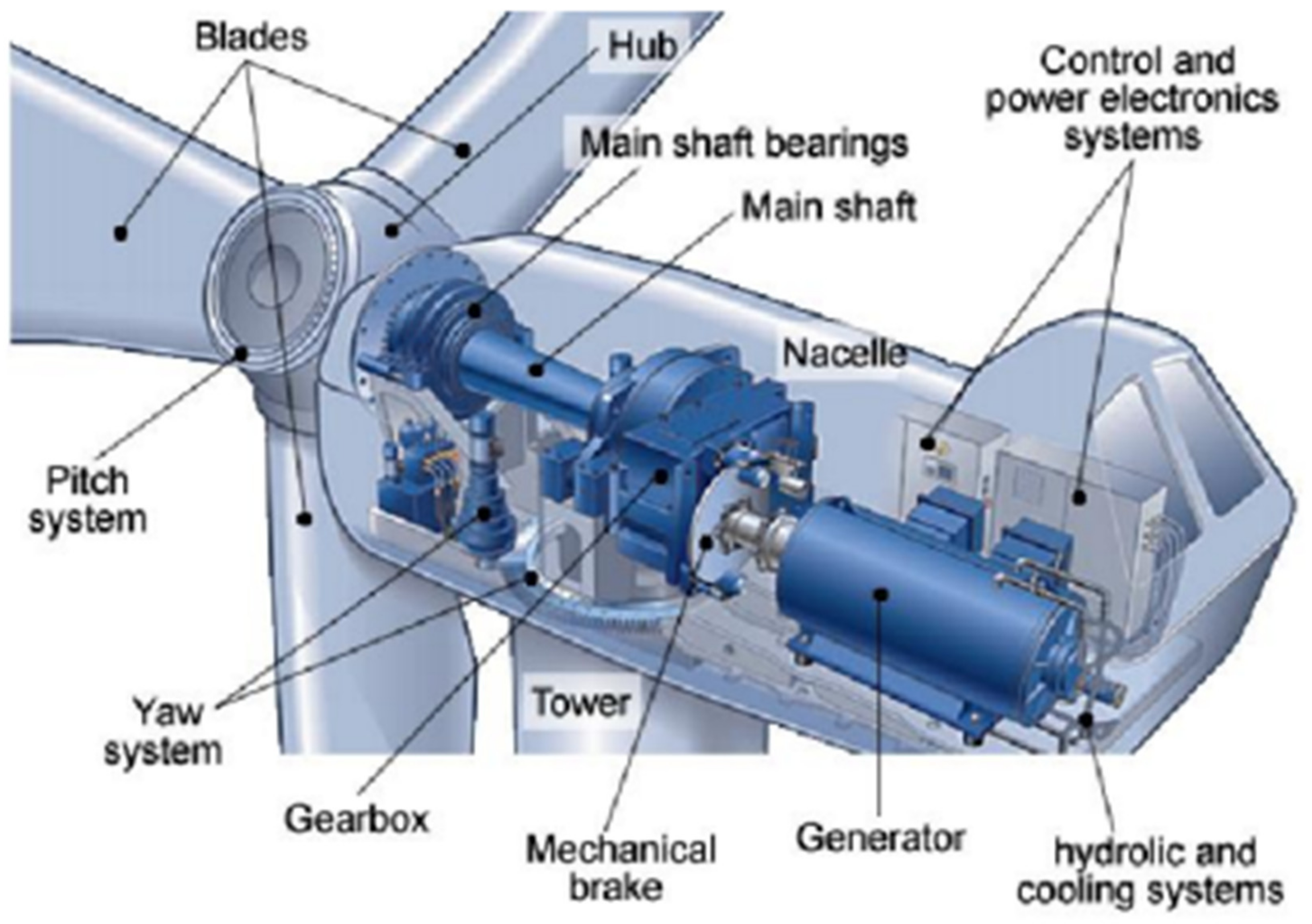 Energies 16 01530 g002 Energies 16 01530 g002