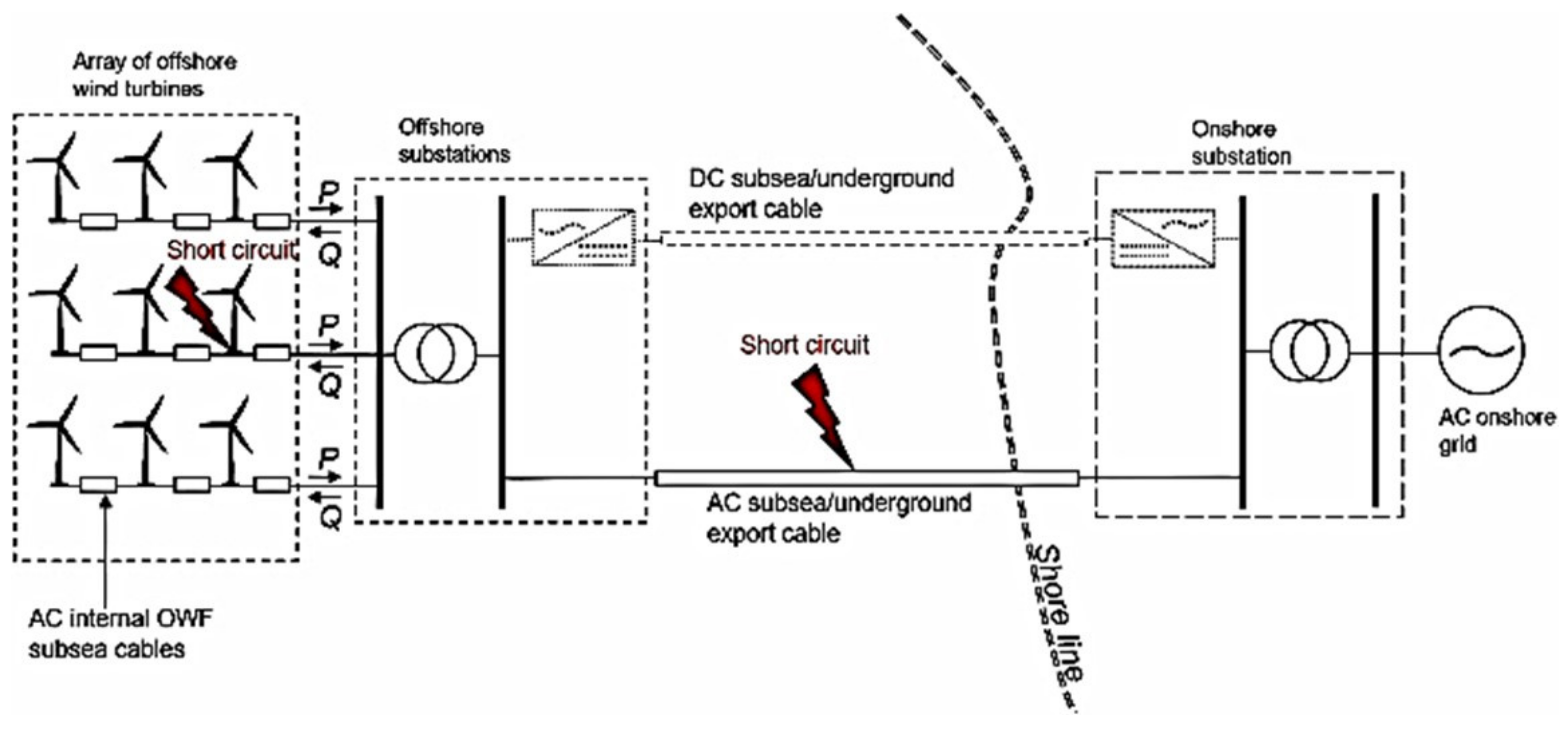 Energies 16 01530 g003 Energies 16 01530 g003