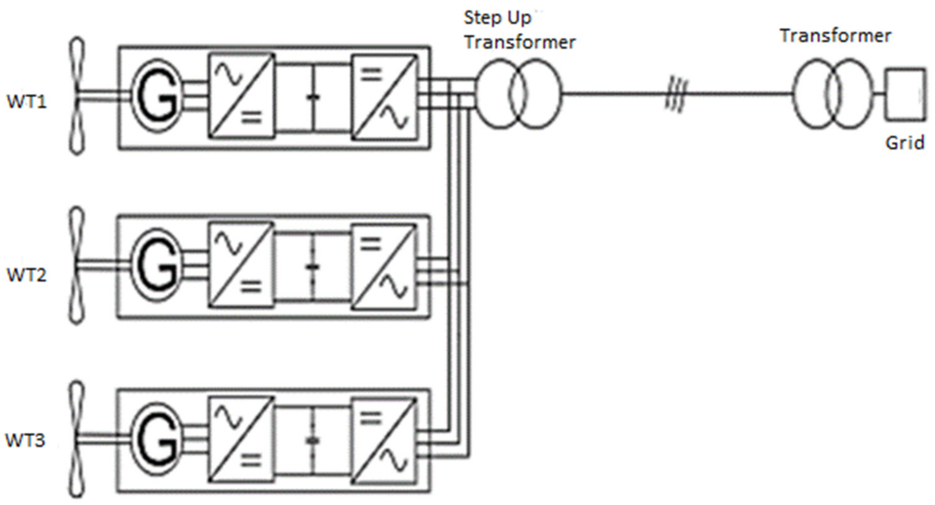 Energies 16 01530 g004 Energies 16 01530 g004