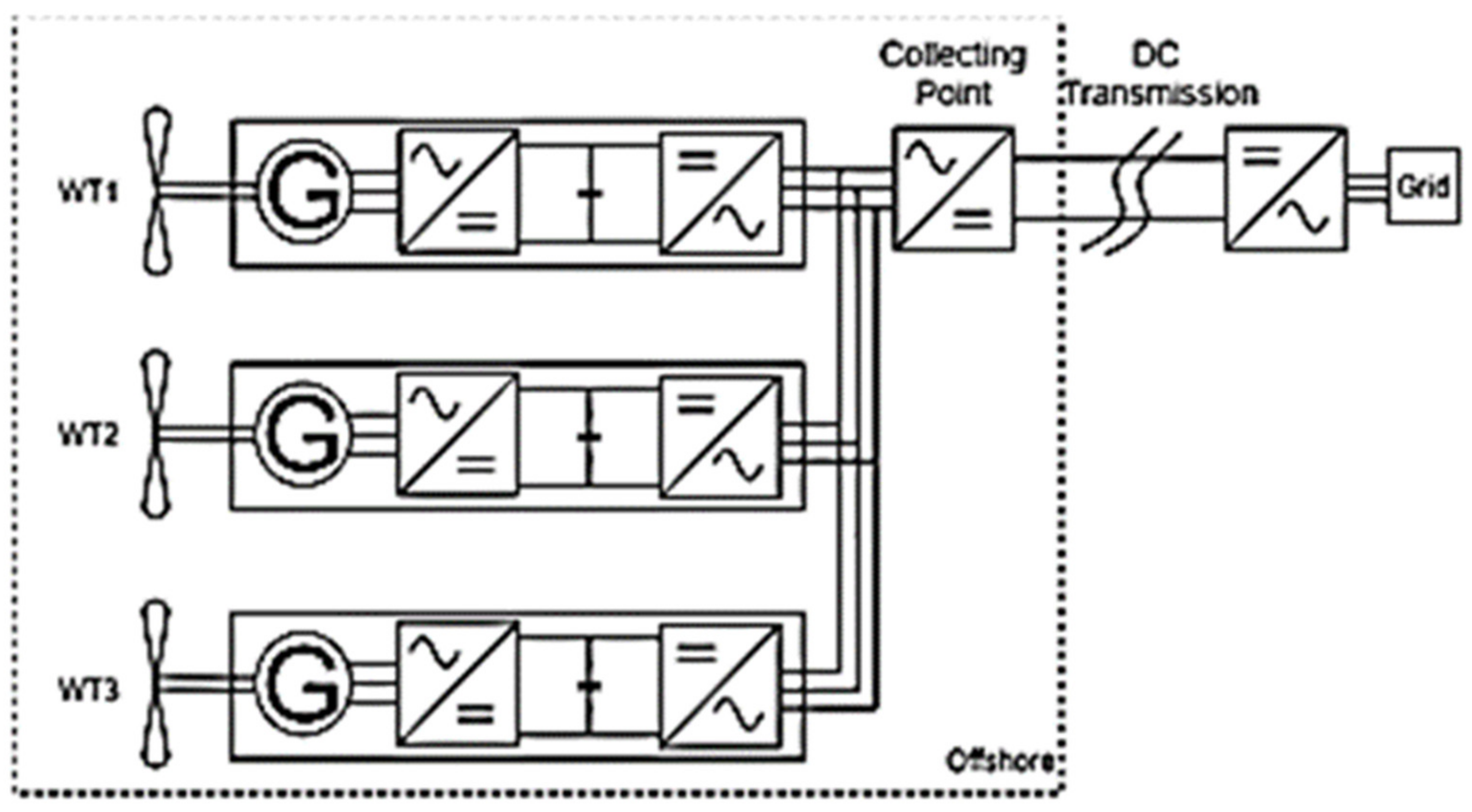 Energies 16 01530 g005 Energies 16 01530 g005