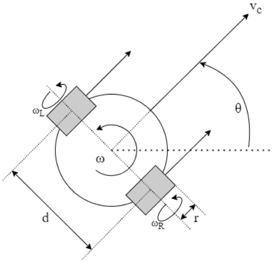 Introduction to sales mobile robots