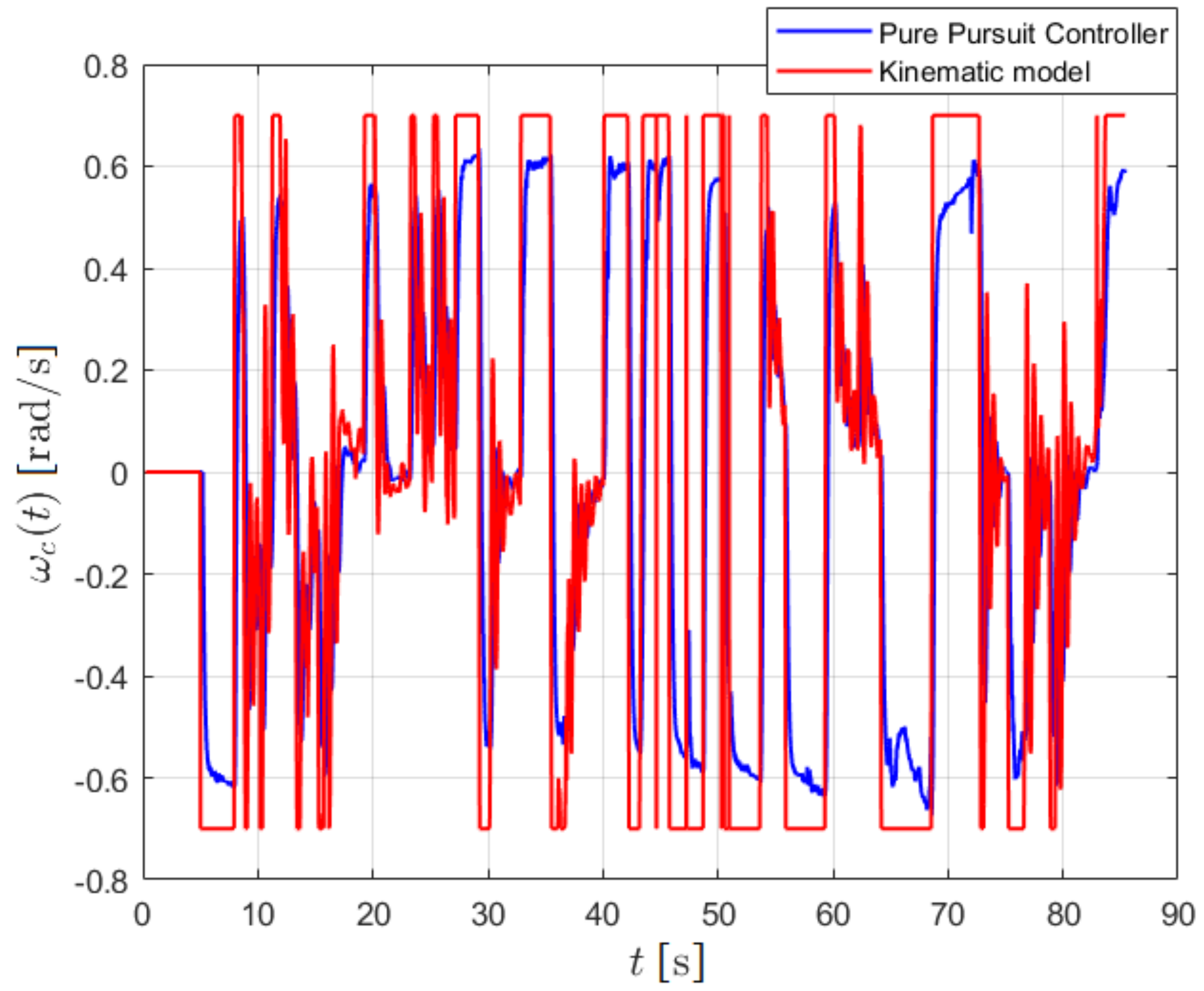 Energies 16 01532 g032