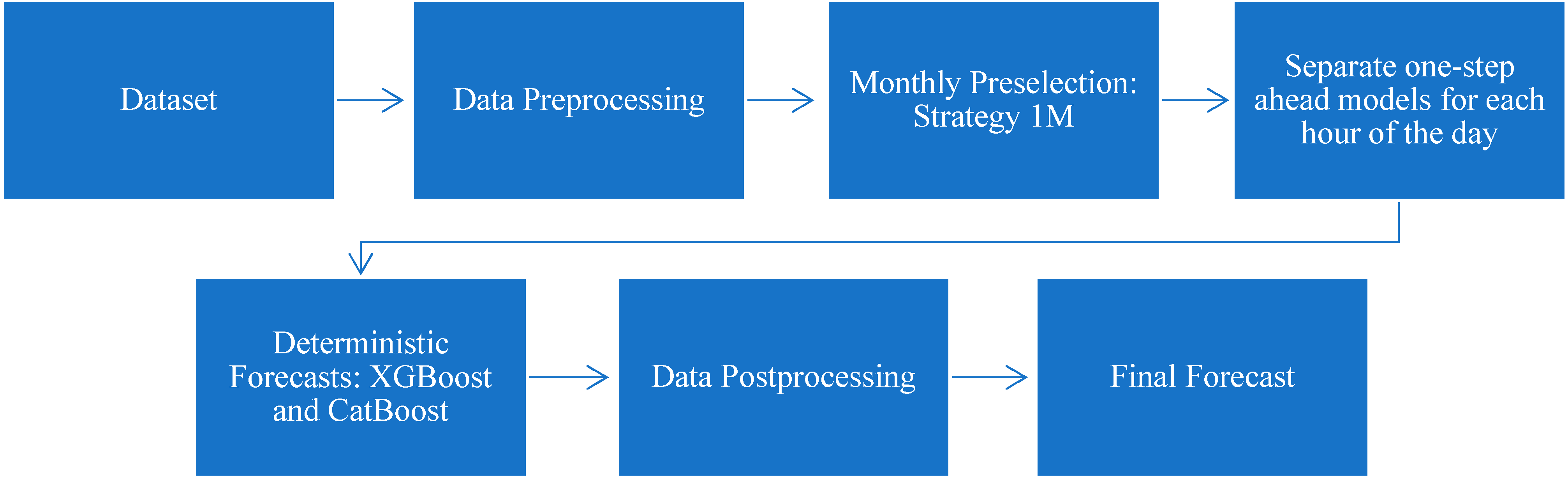 Energies 16 01533 g001