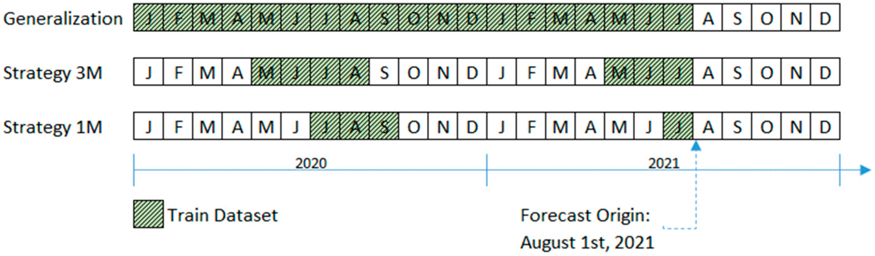 Energies 16 01533 g002