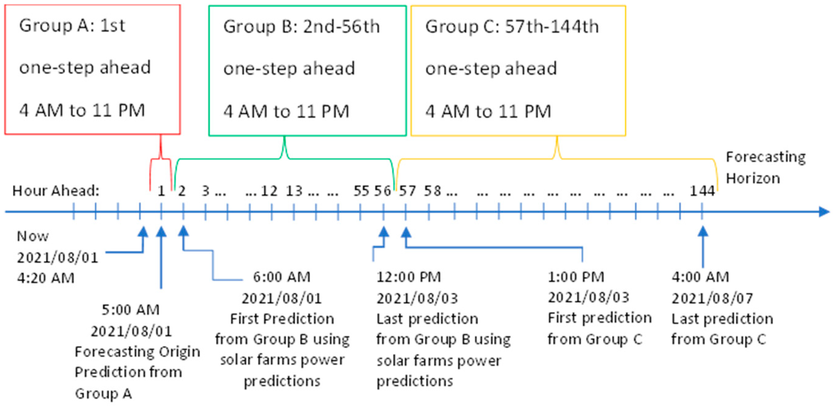 Energies 16 01533 g003