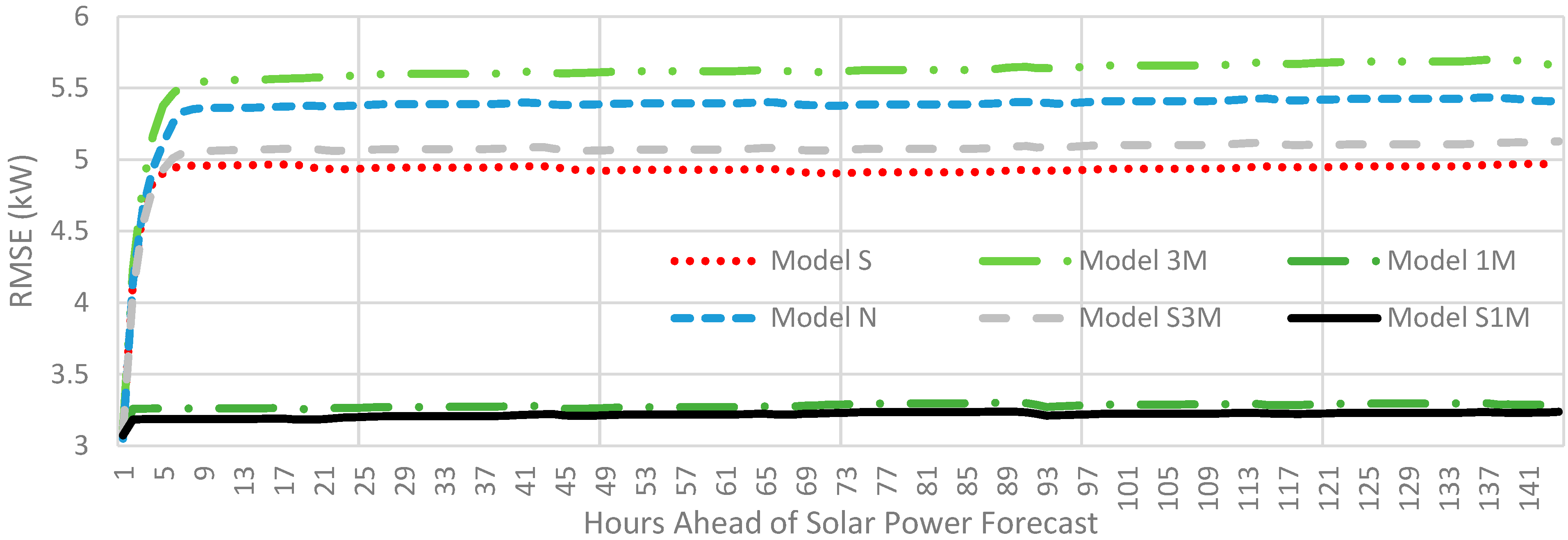 Energies 16 01533 g005