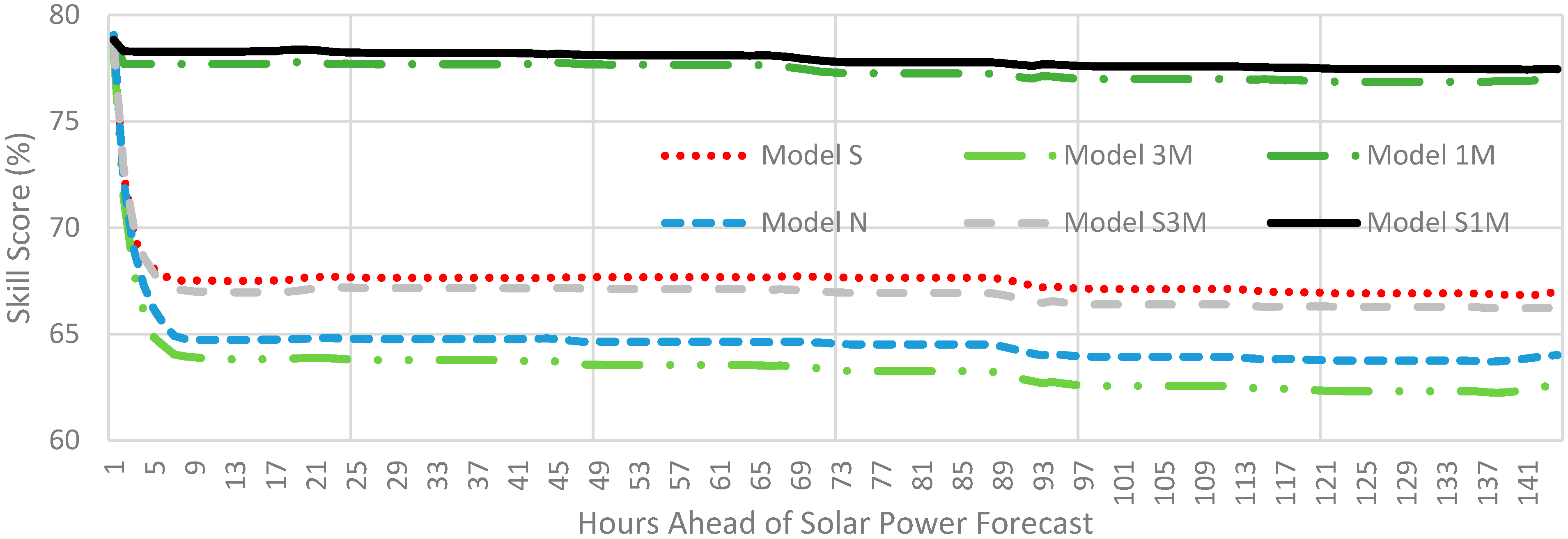 Energies 16 01533 g006