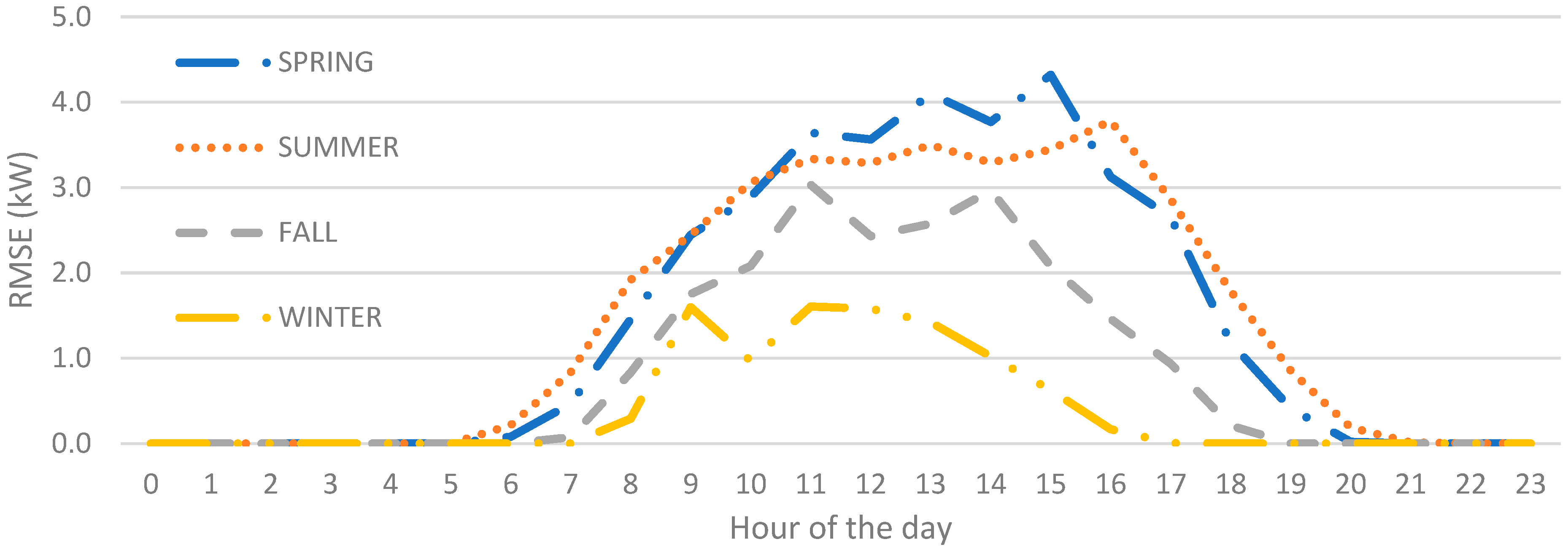 Energies 16 01533 g007