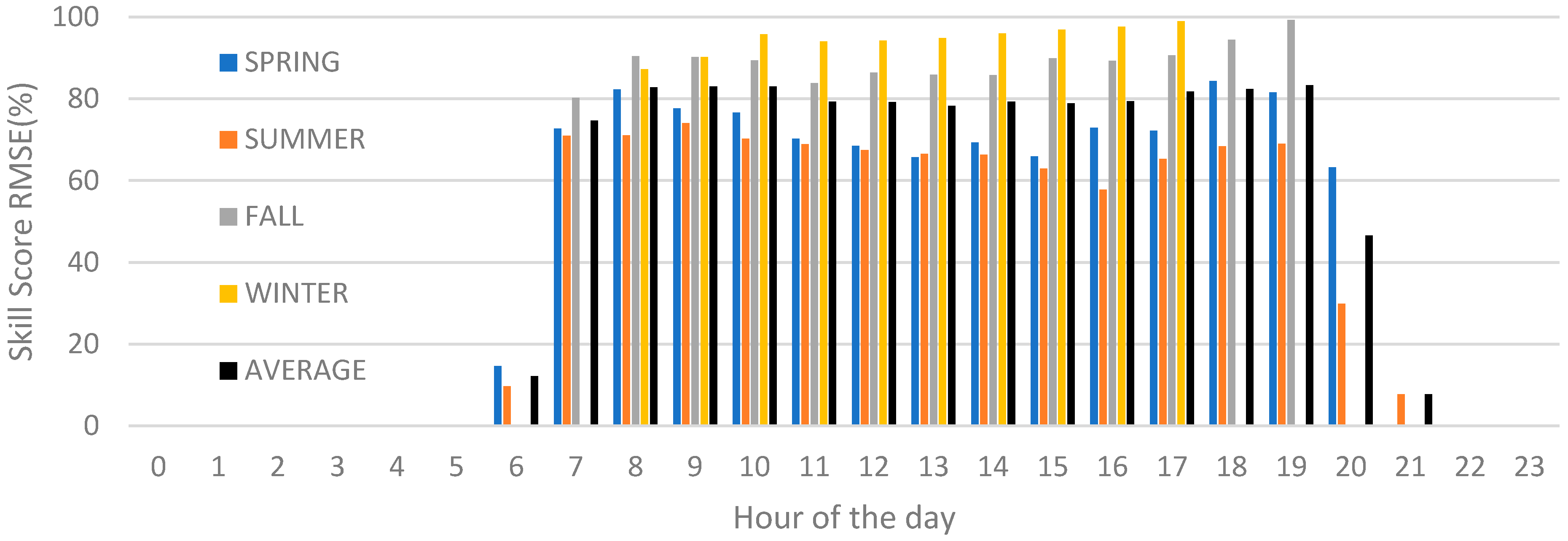 Energies 16 01533 g008