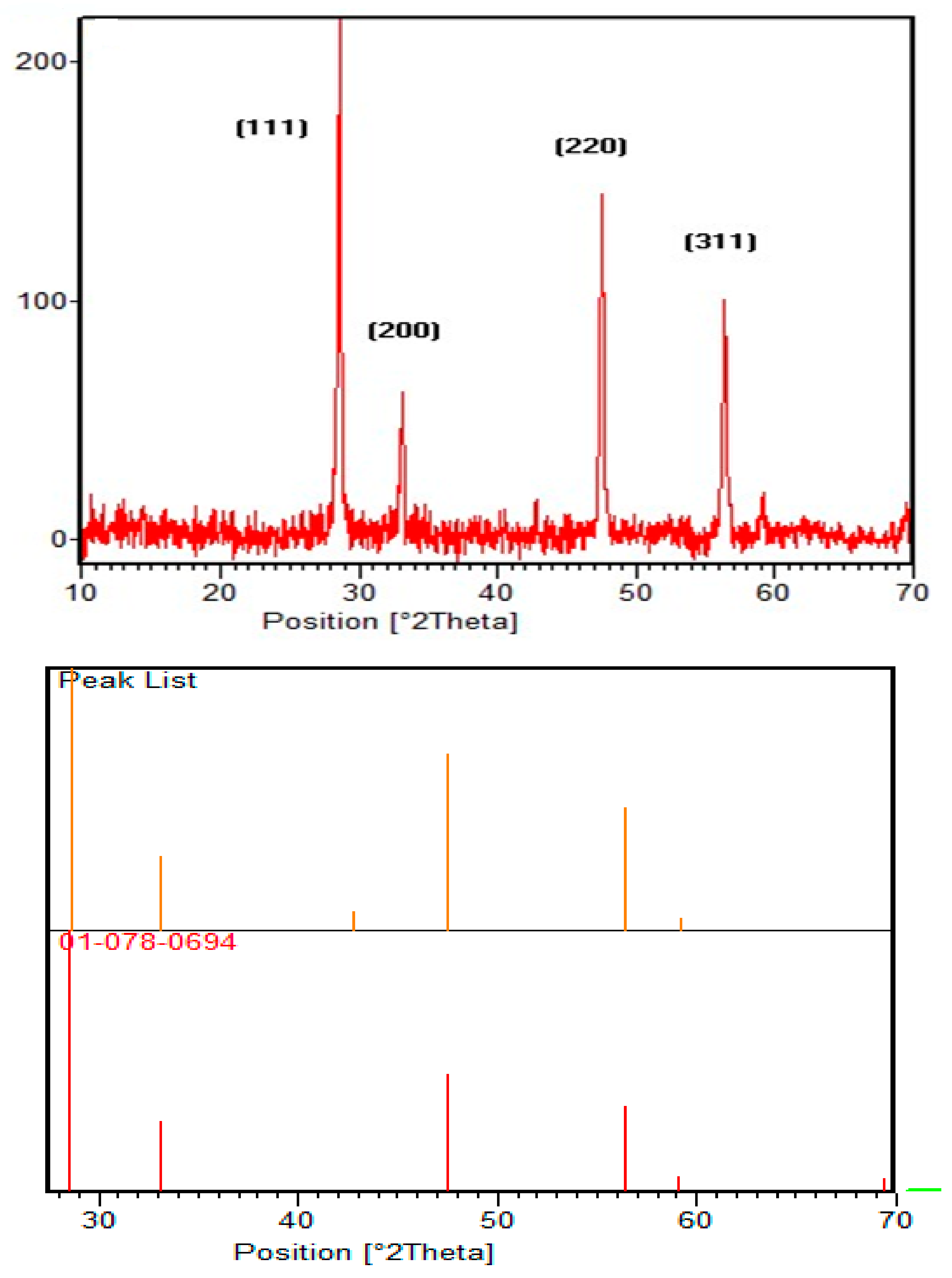 Energies 16 01534 g001 550
