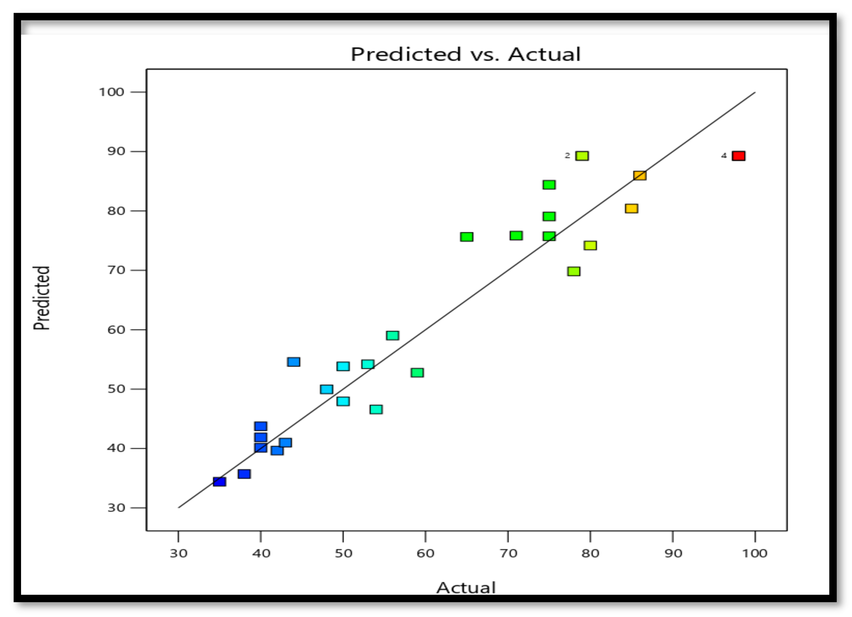 Energies 16 01534 g007 550