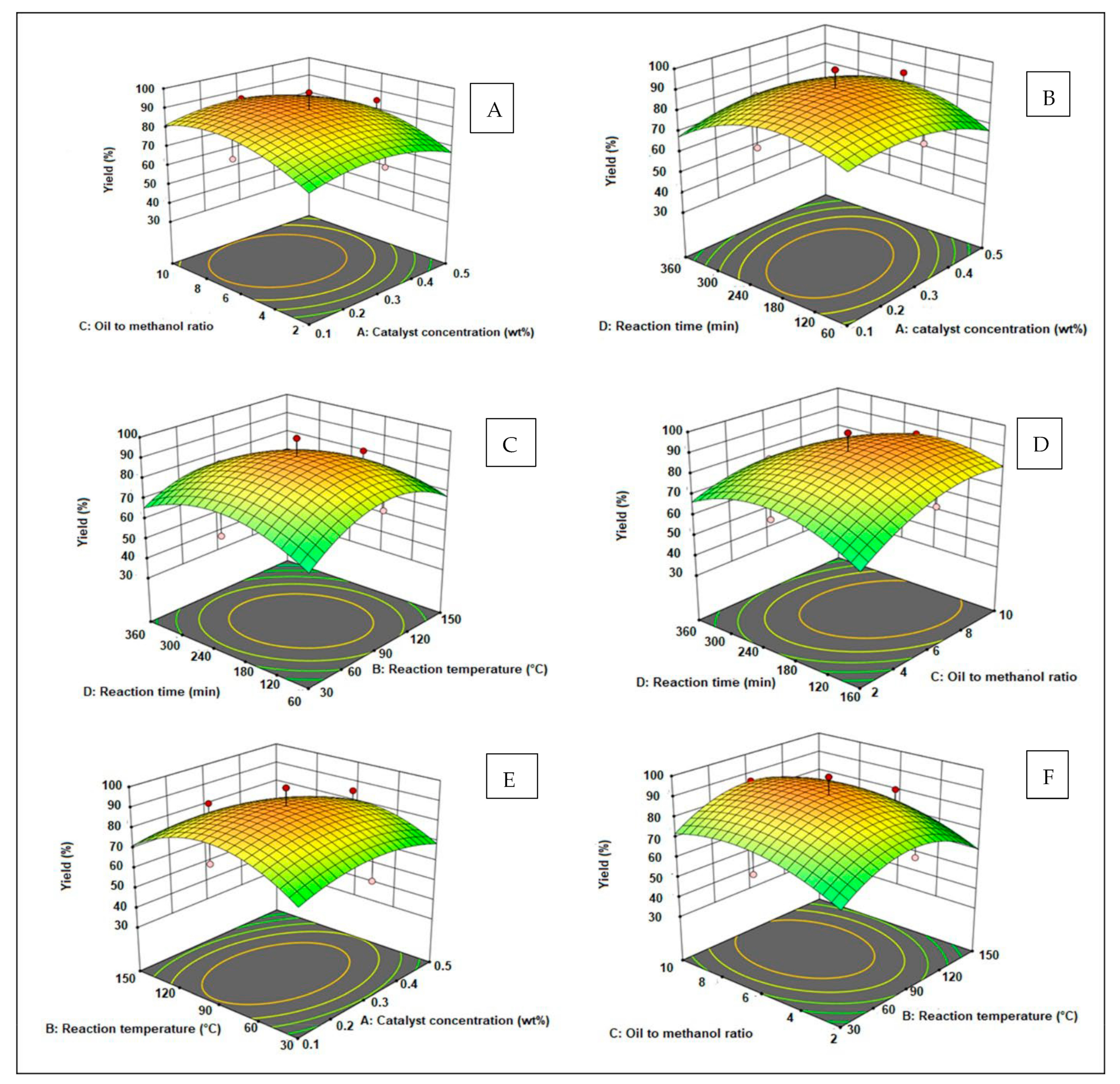 Energies 16 01534 g008 550