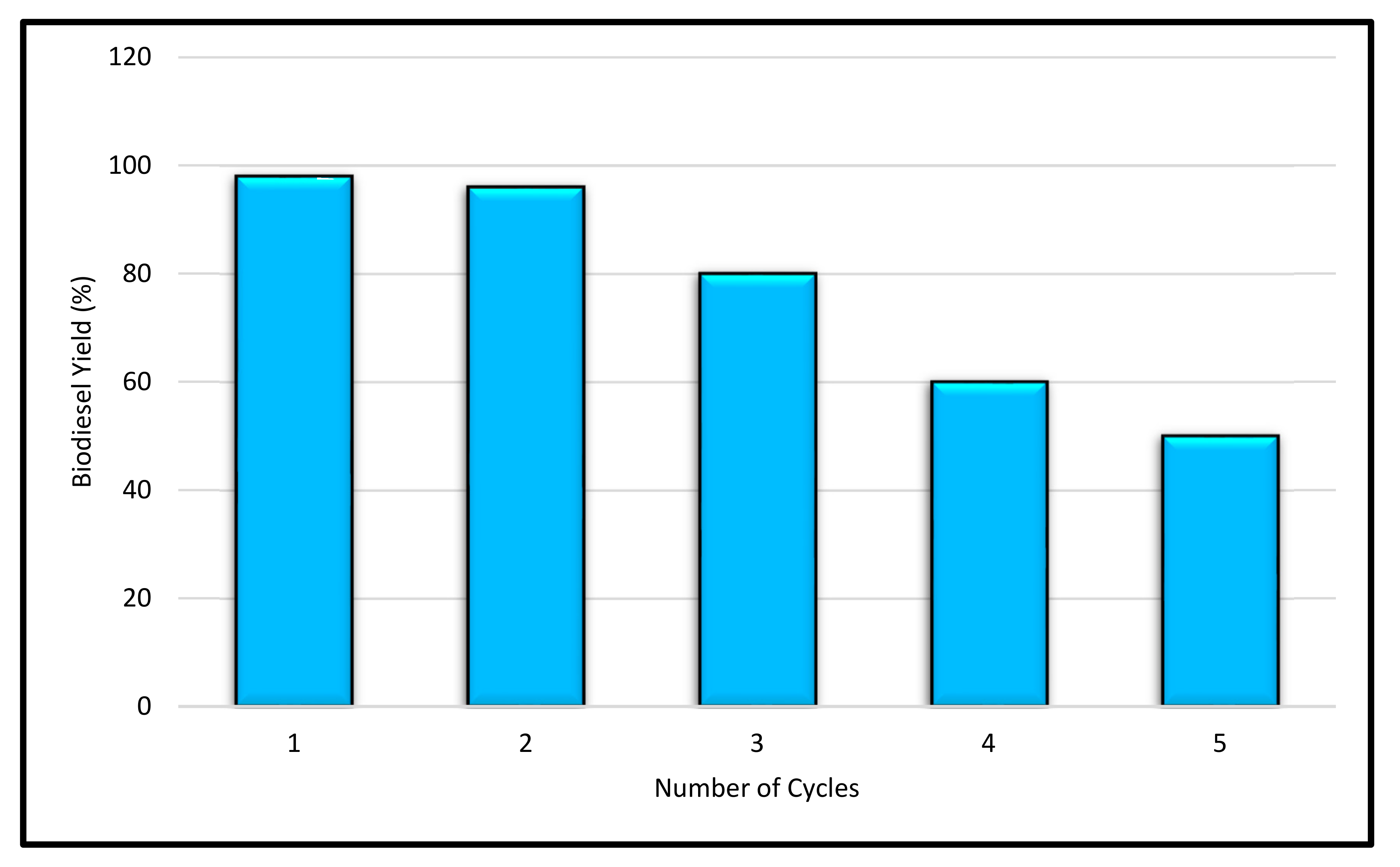 Energies 16 01534 g012 550