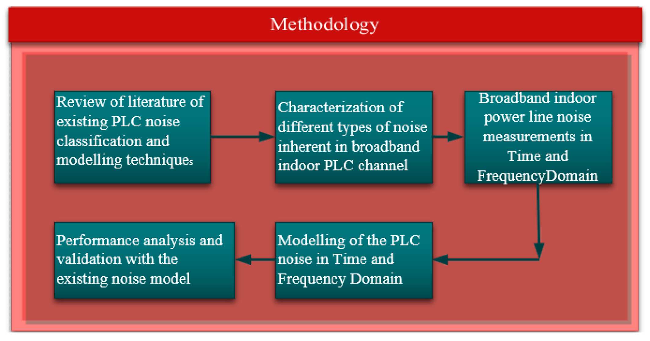 Energies 16 01535 g002 550