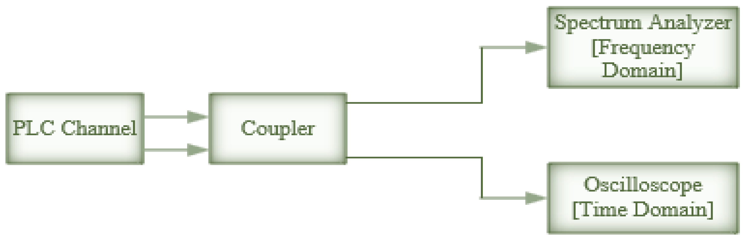 Energies 16 01535 g006 550