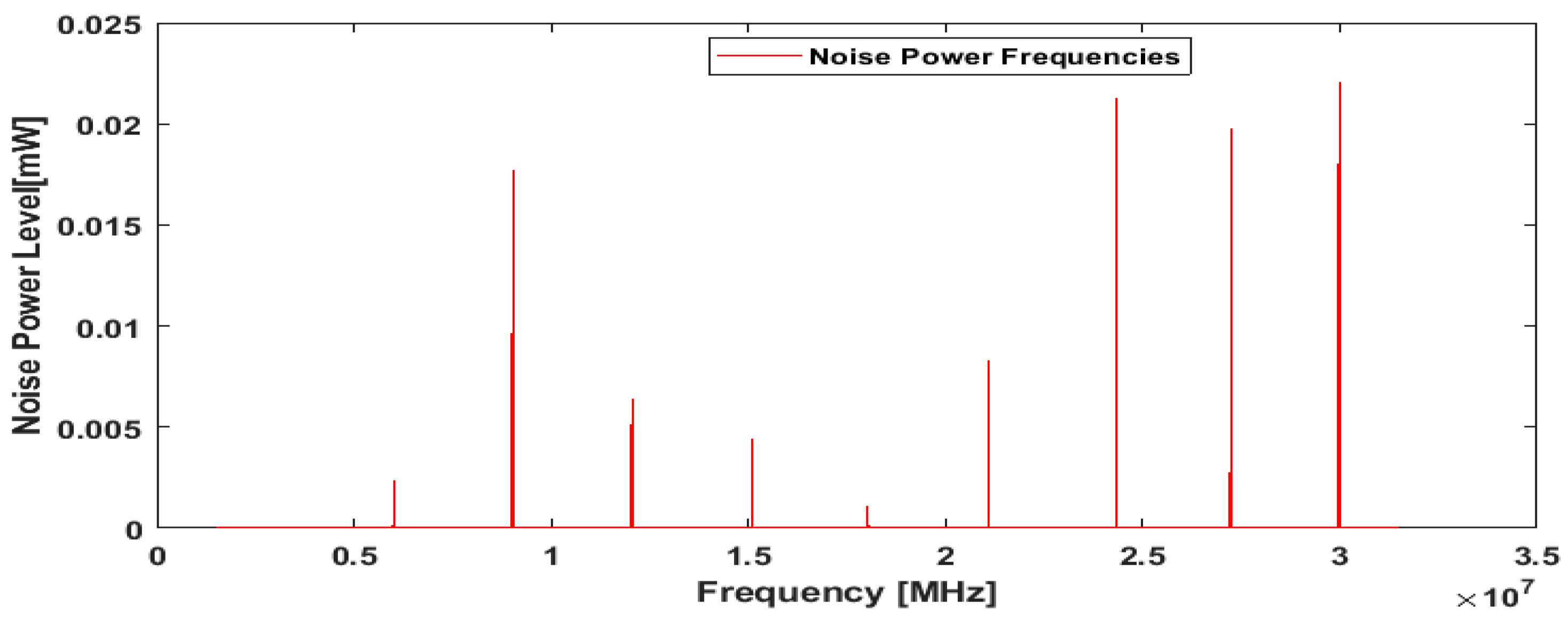 Energies 16 01535 g007 550