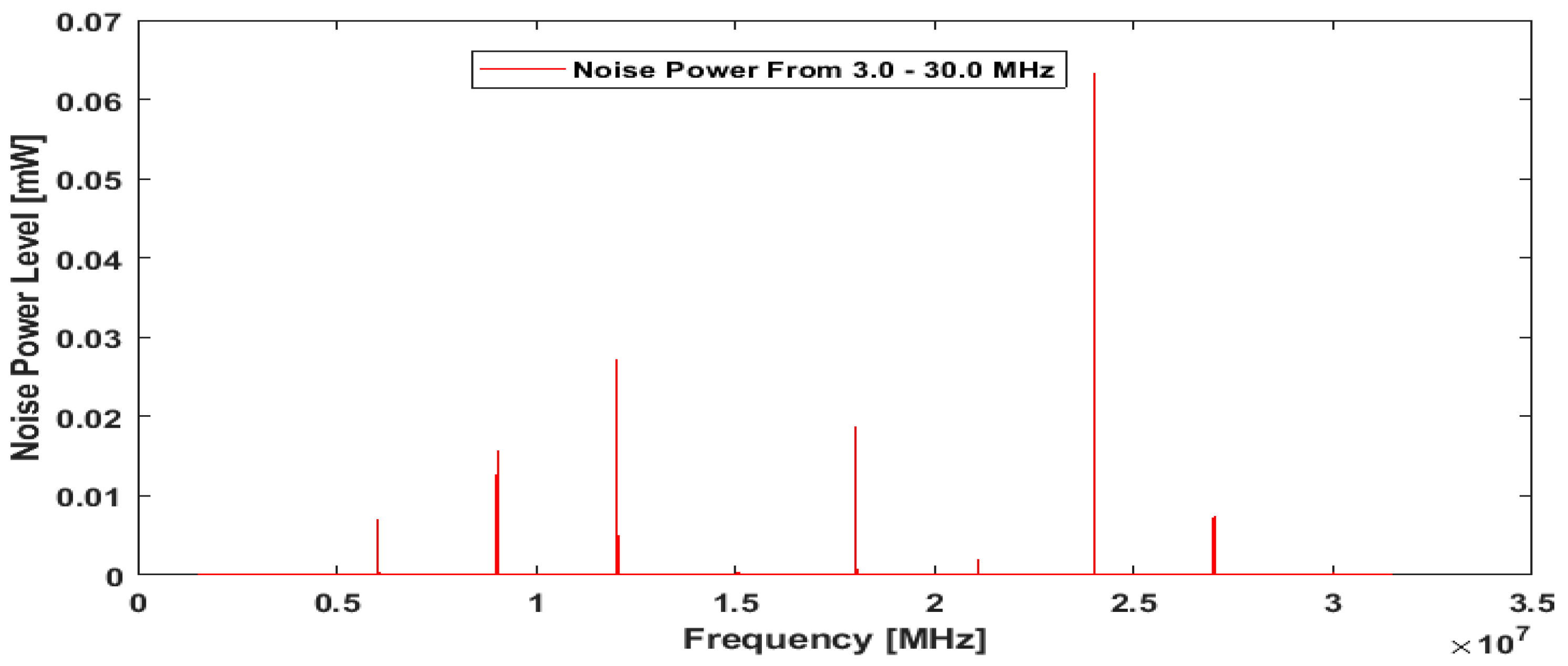Energies 16 01535 g008 550