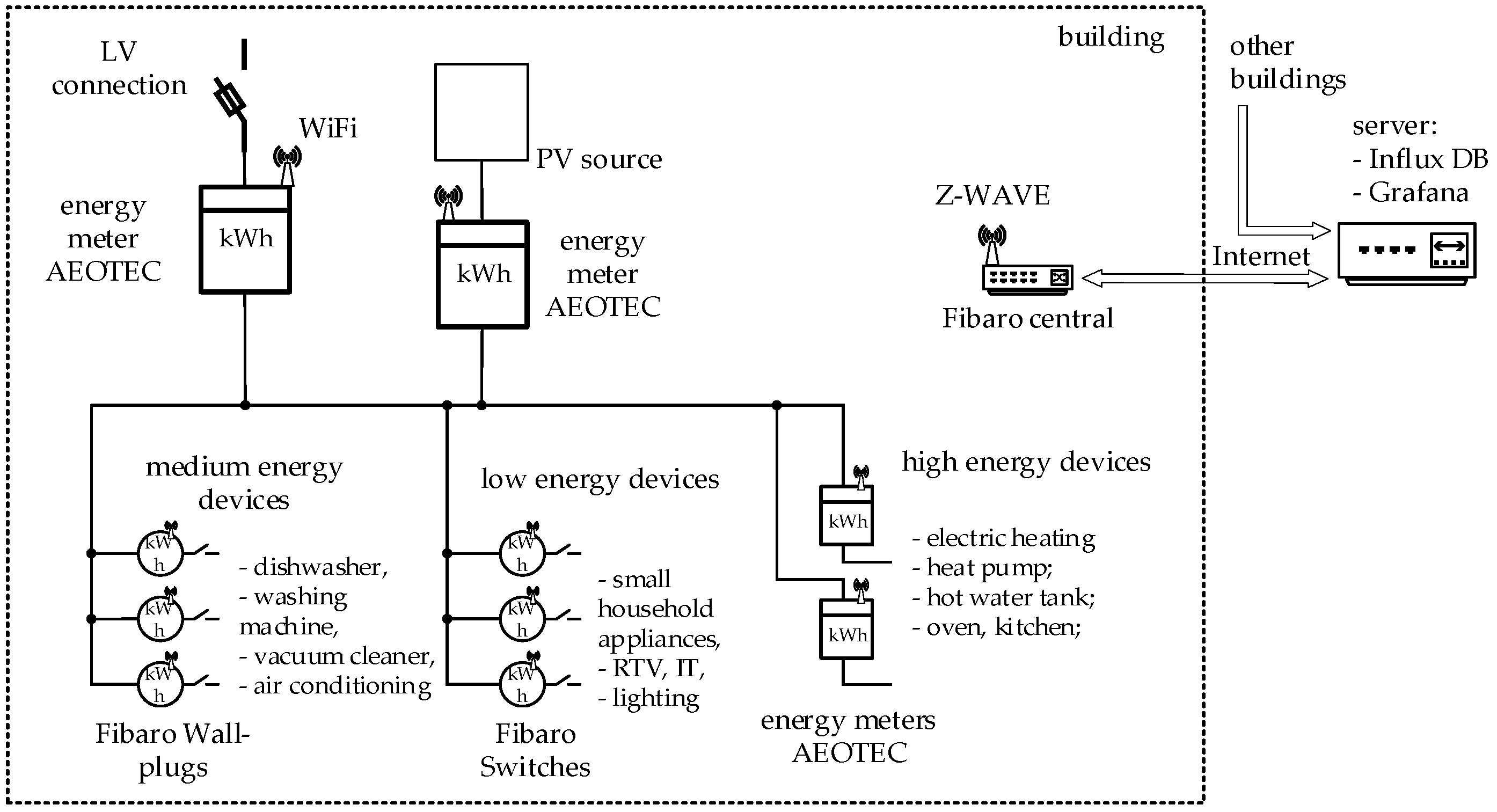 Energies 16 01536 g003 Energies 16 01536 g003