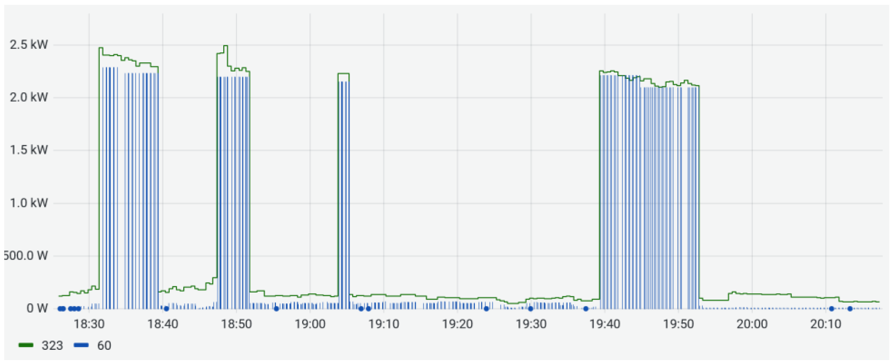 Energies 16 01536 g004 Energies 16 01536 g004