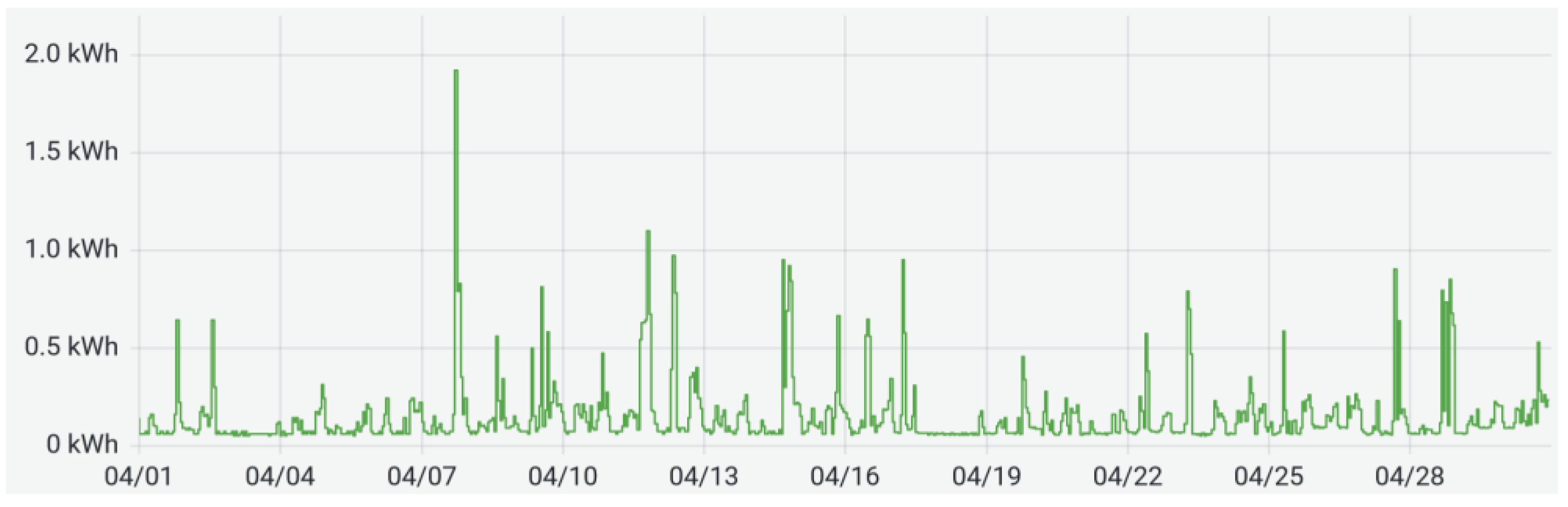 Energies 16 01536 g005 Energies 16 01536 g005